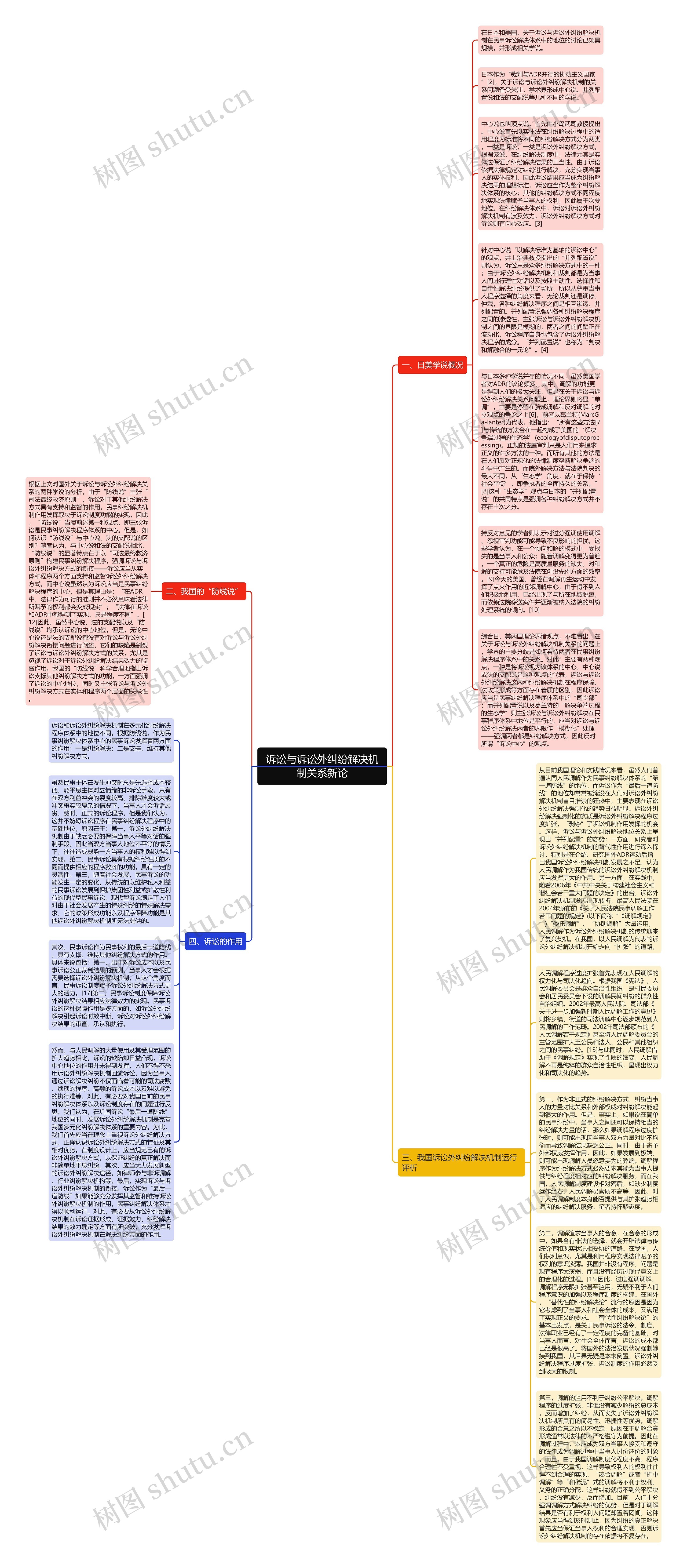 诉讼与诉讼外纠纷解决机制关系新论思维导图