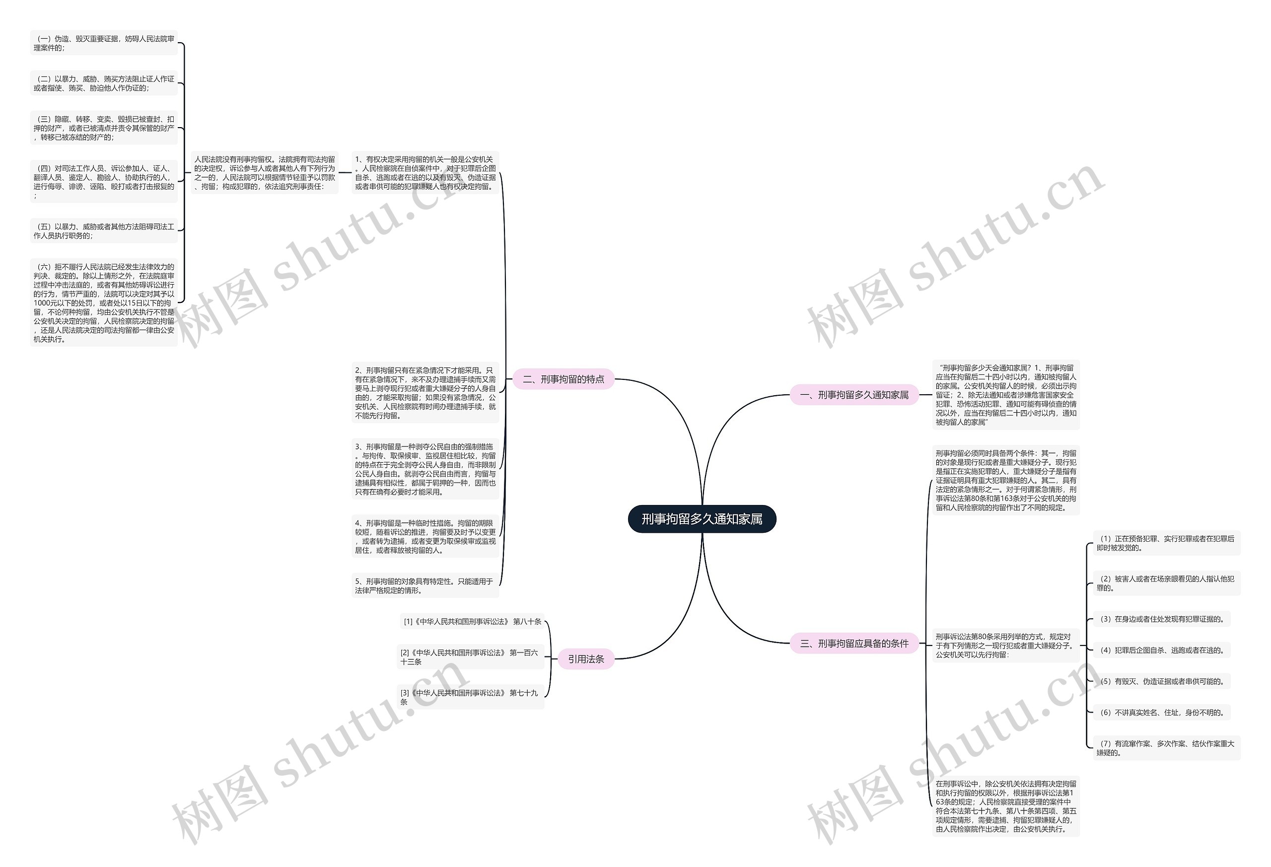 刑事拘留多久通知家属 刑事拘留多久通知家属