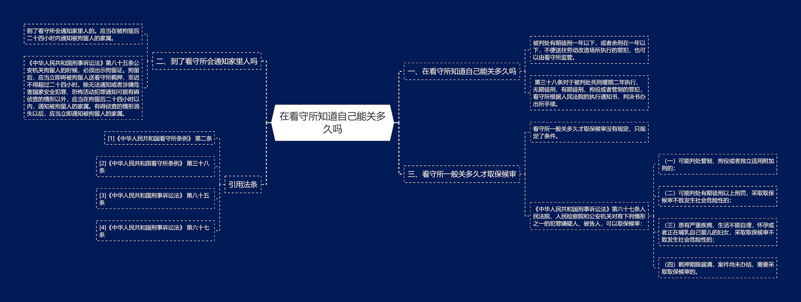 在看守所知道自己能关多久吗思维导图