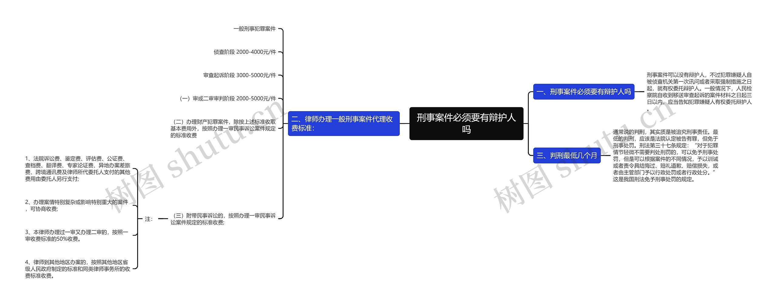 刑事案件必须要有辩护人吗