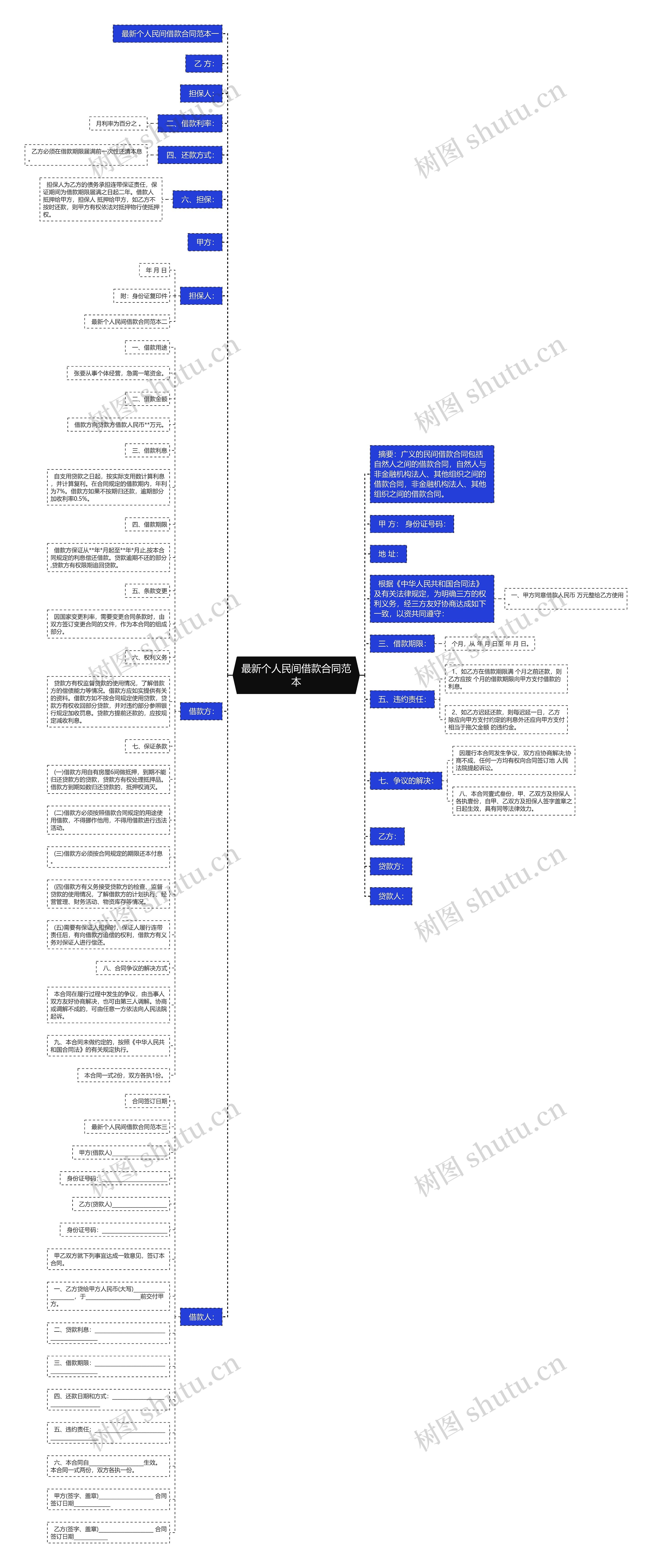 最新个人民间借款合同范本思维导图