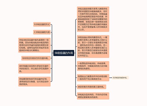 仲裁協議的作用