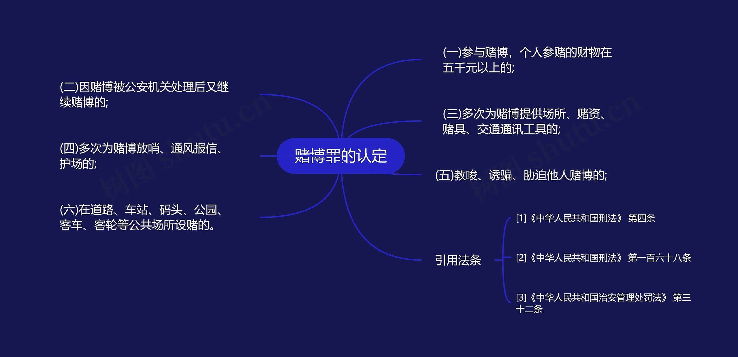 赌博罪的认定思维导图