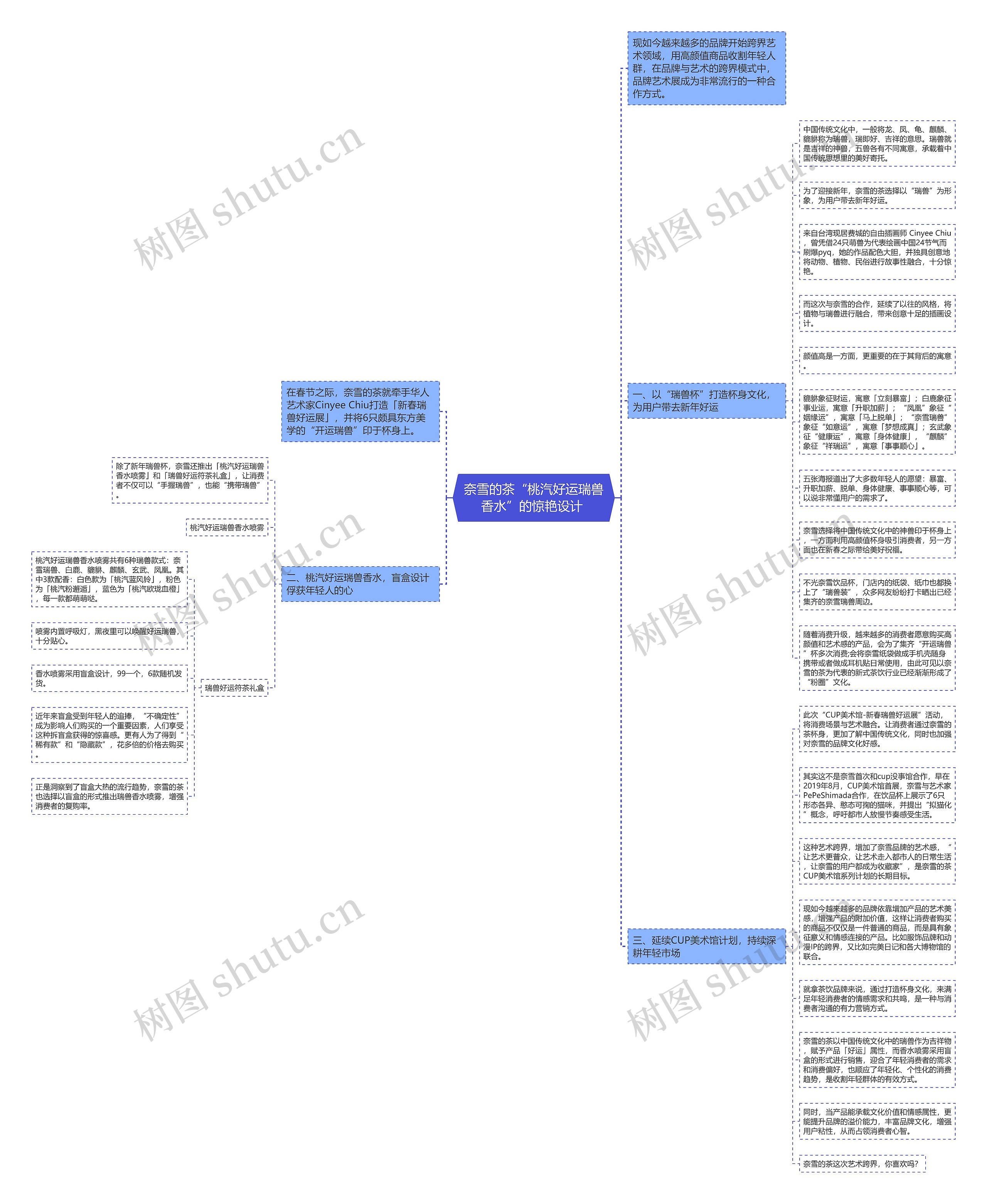 奈雪的茶“桃汽好运瑞兽香水”的惊艳设计 思维导图