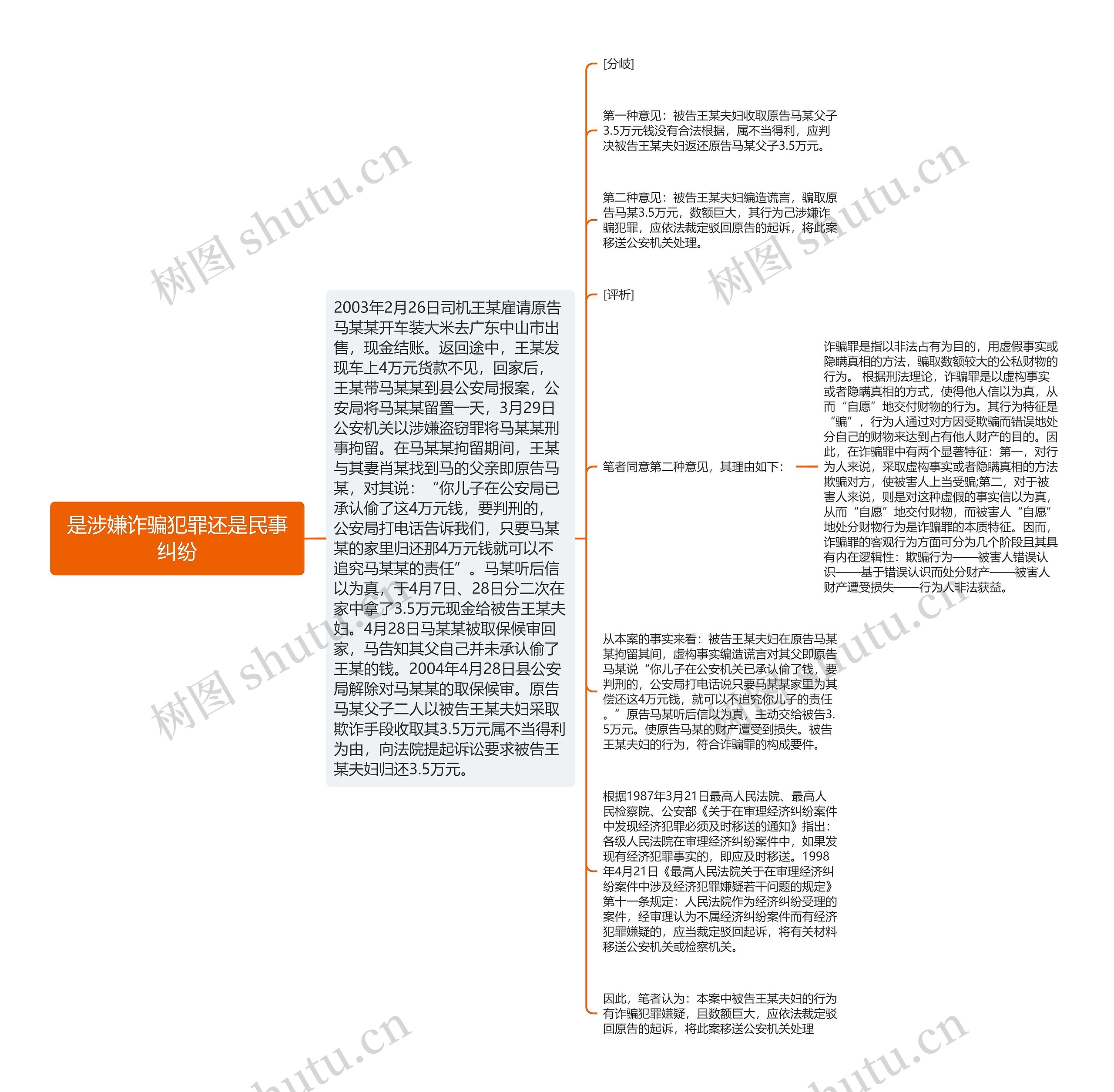 是涉嫌诈骗犯罪还是民事纠纷思维导图