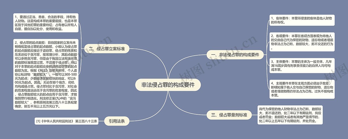 非法侵占罪的构成要件思维导图_编号p8953168-TreeMind树图