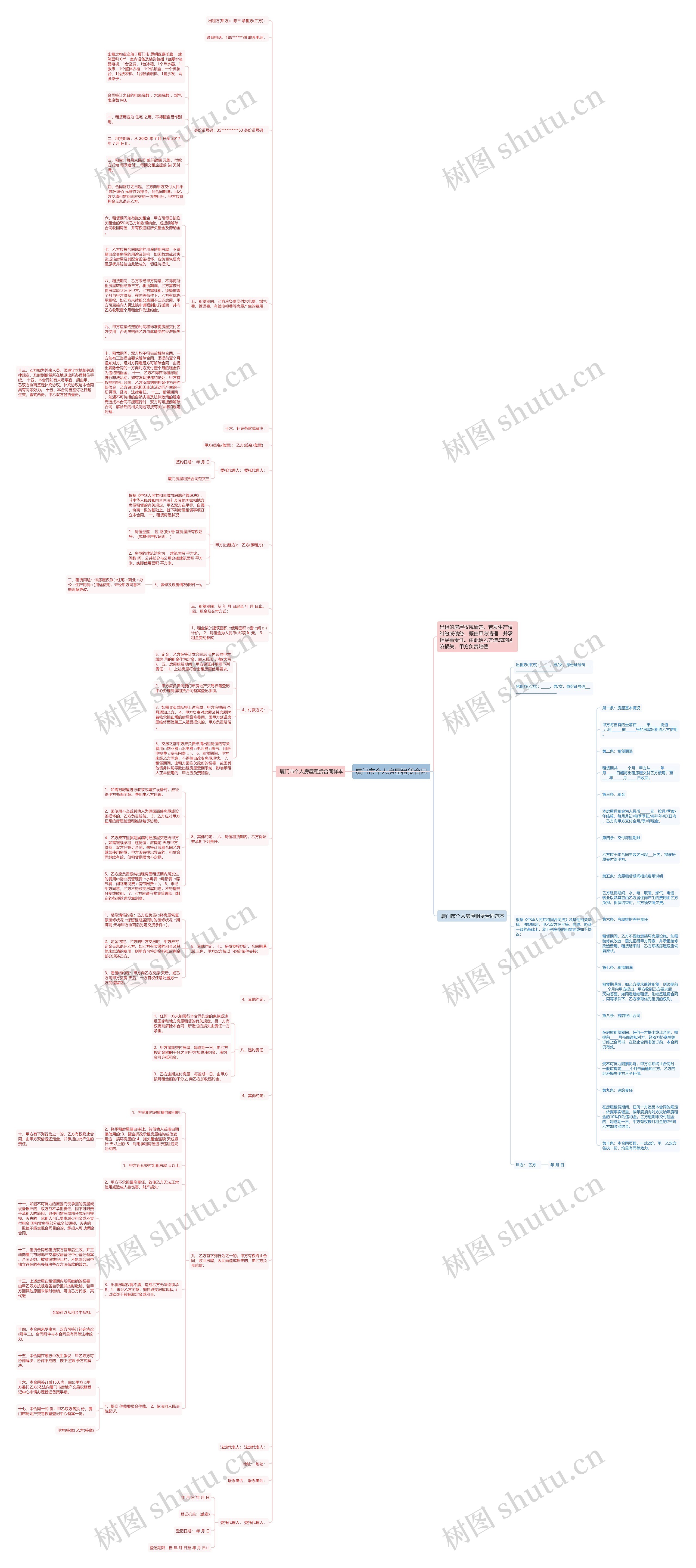 厦门市个人房屋租赁合同思维导图