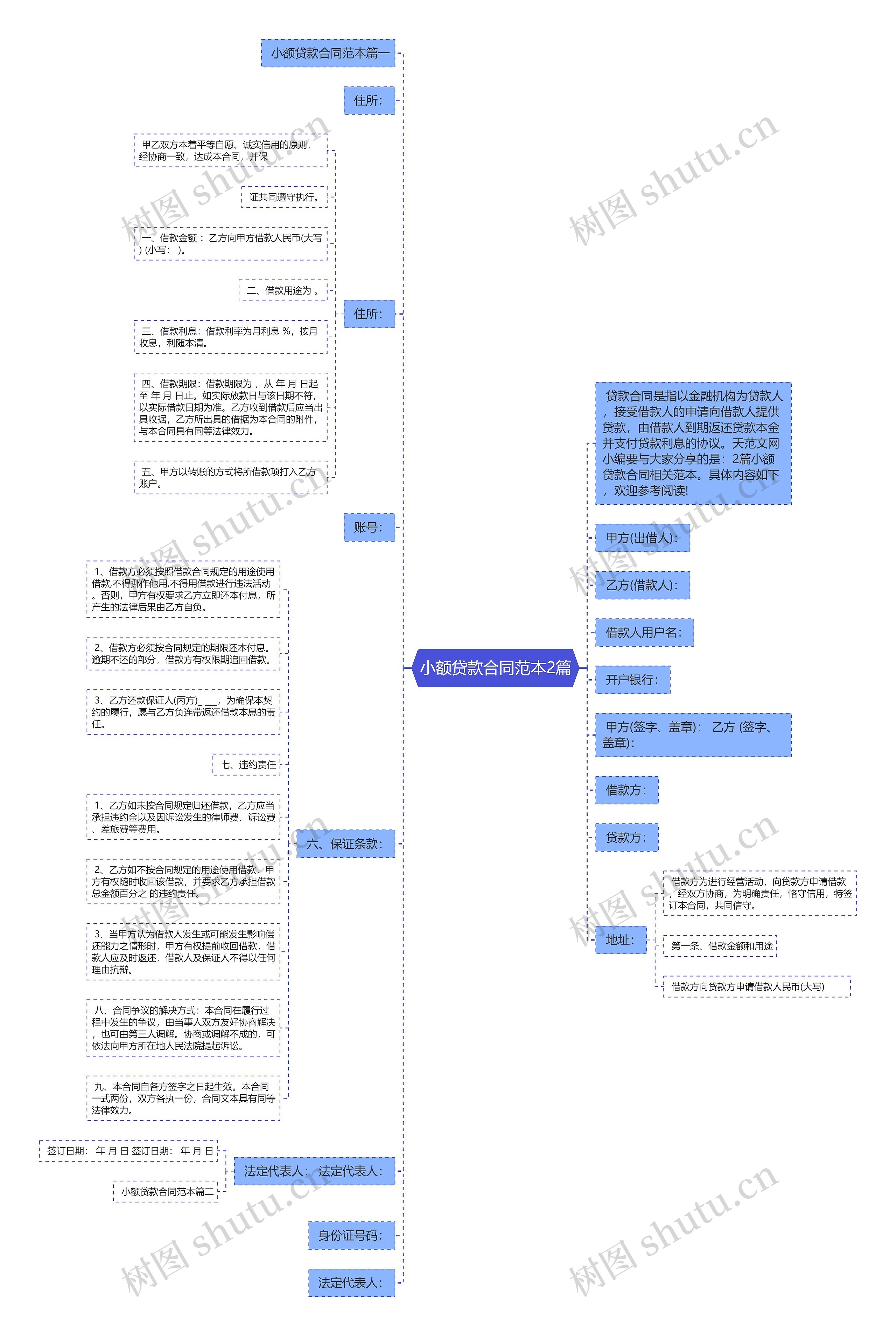 小额贷款合同范本2篇思维导图