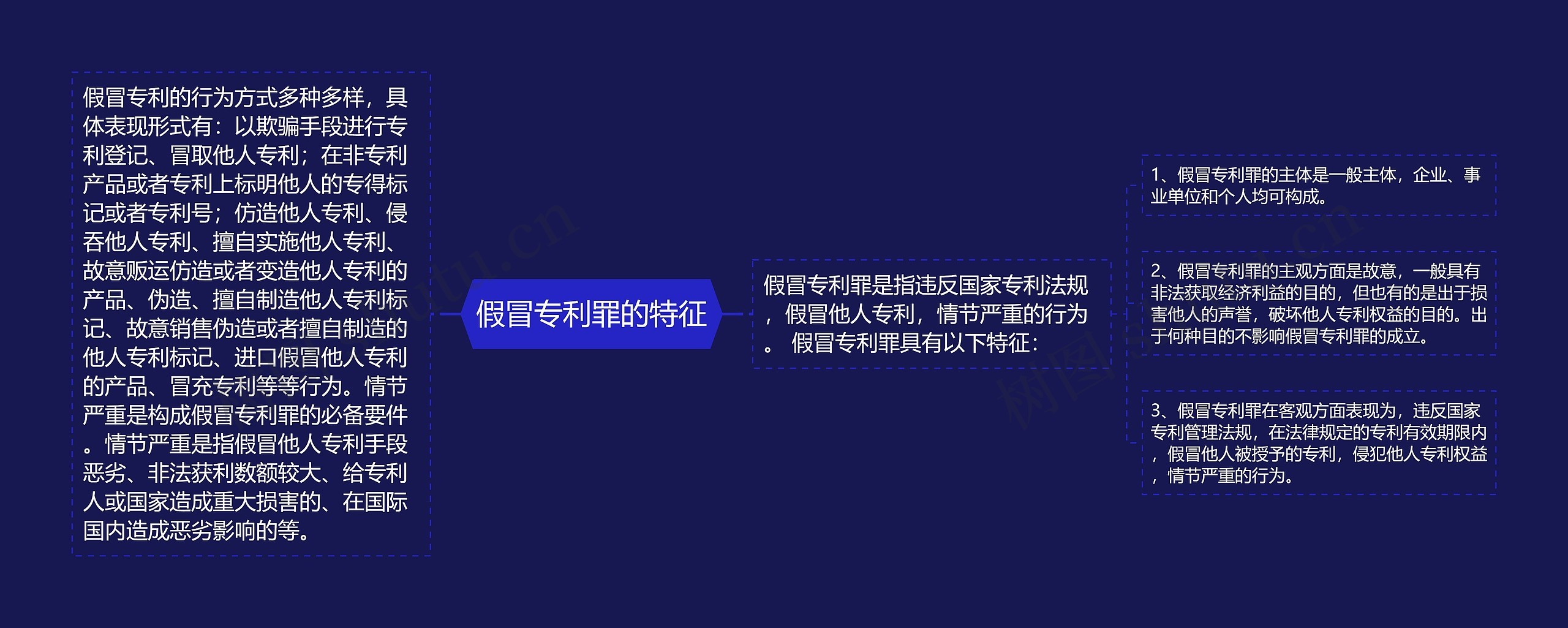 假冒专利罪的特征