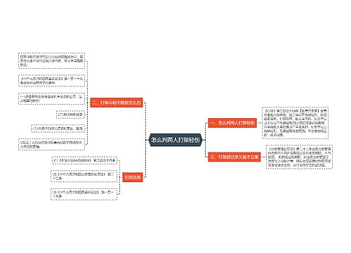 怎么判两人打架轻伤