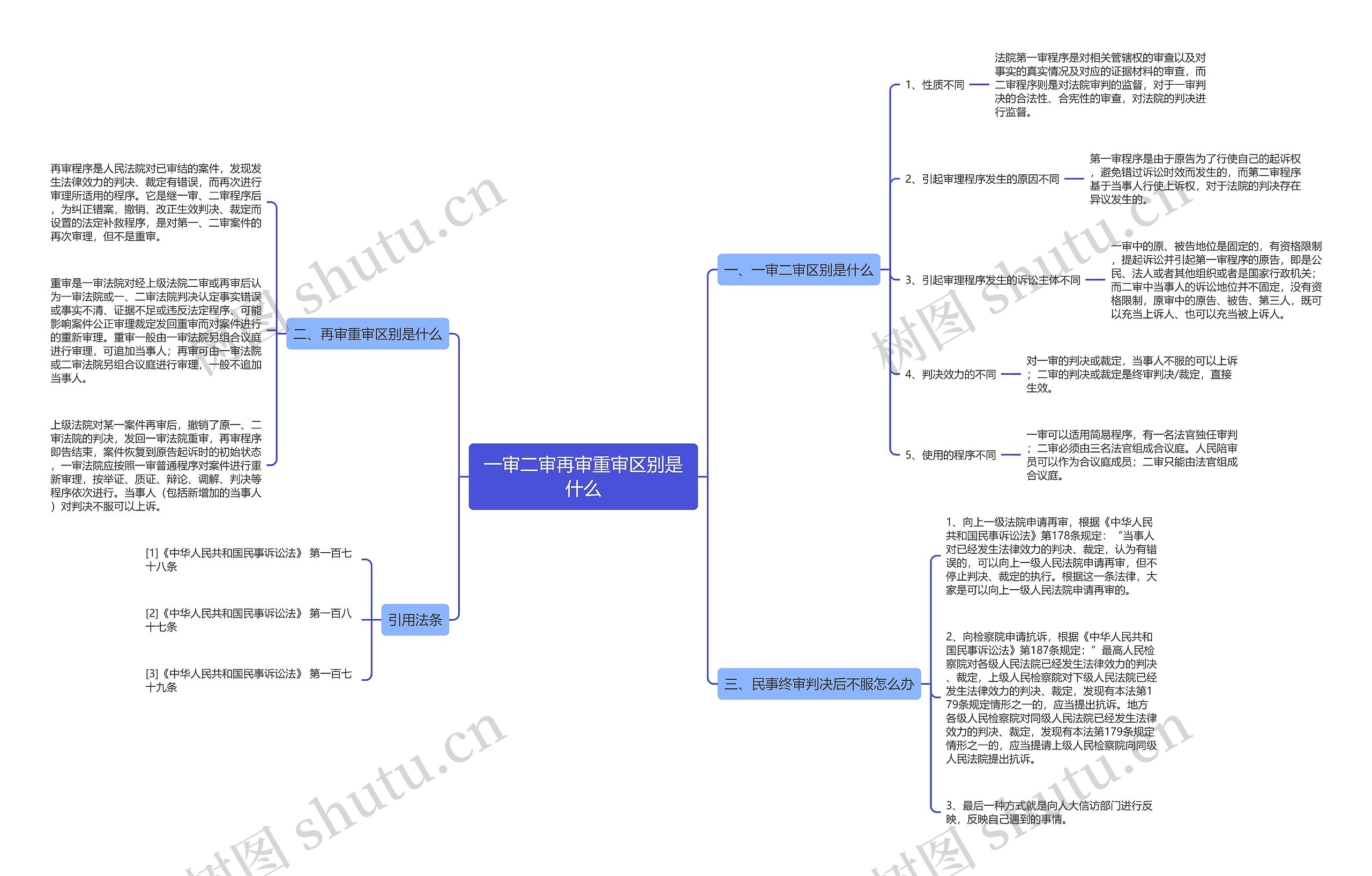 一审二审再审重审区别是什么 一审二审再审重审区别是什么