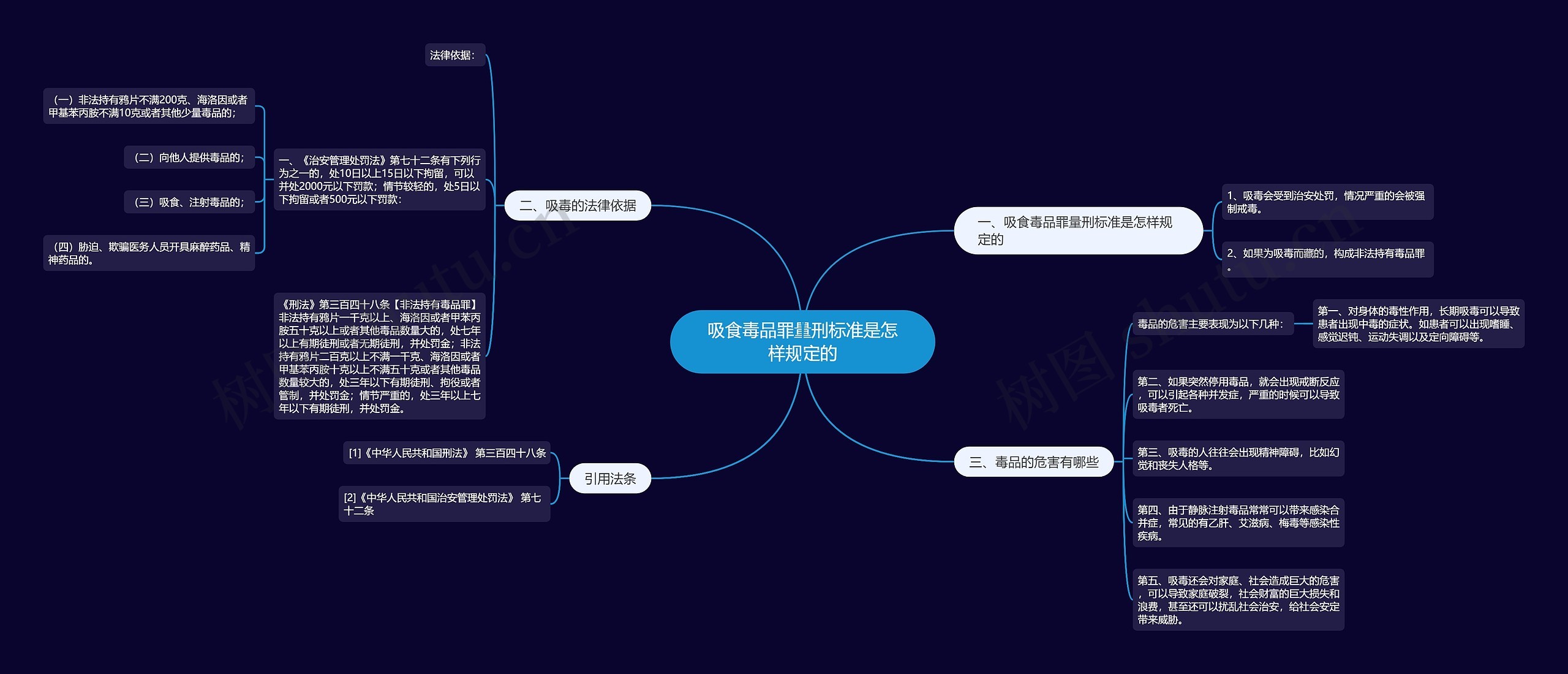 吸食毒品罪量刑标准是怎样规定的