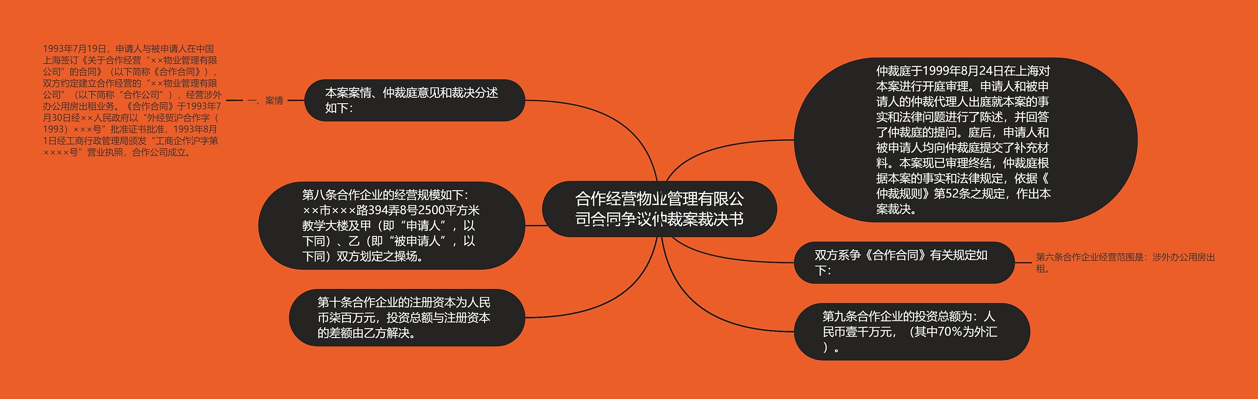 合作经营物业管理有限公司合同争议仲裁案裁决书