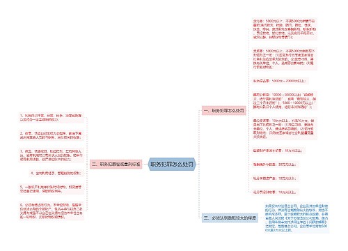 职务犯罪怎么处罚