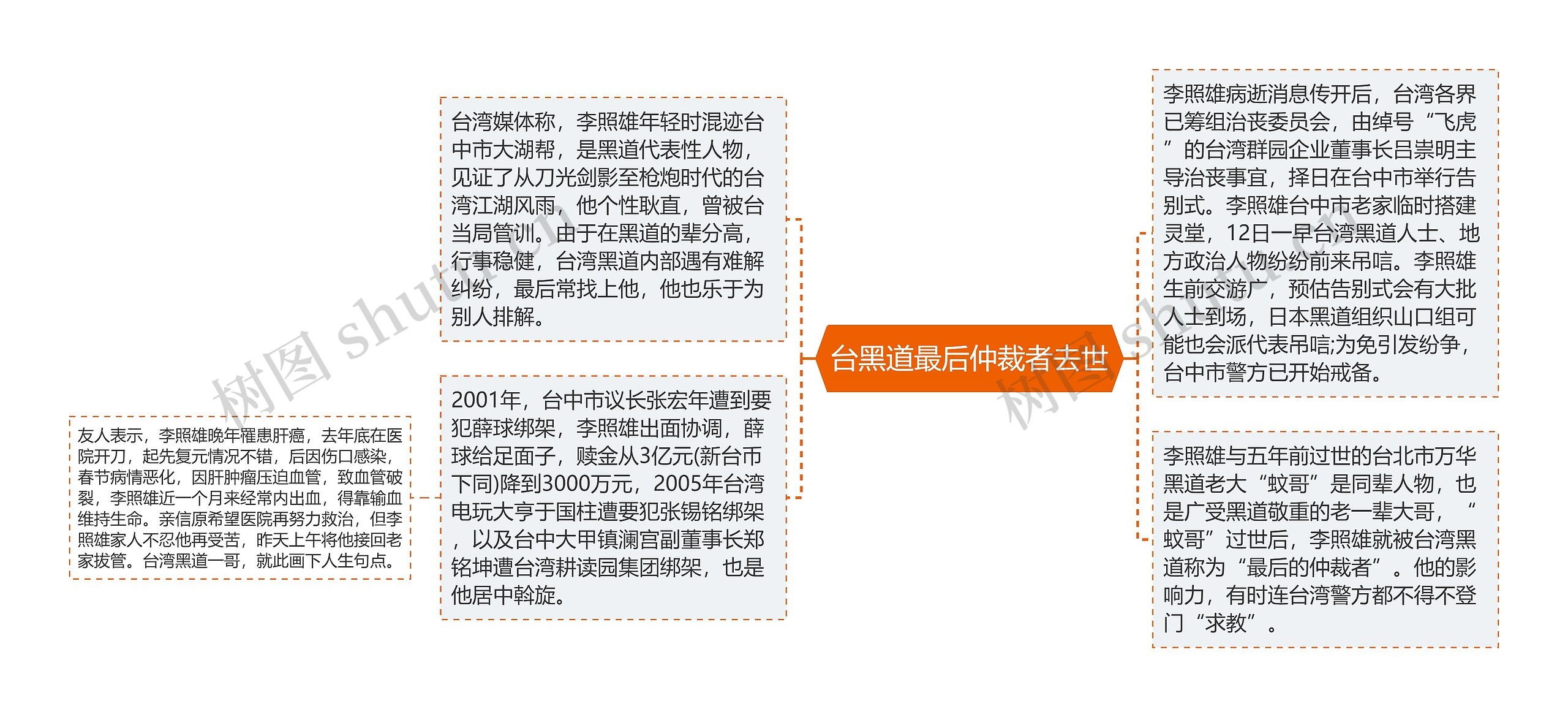 台黑道最后仲裁者去世 台黑道最后仲裁者去世