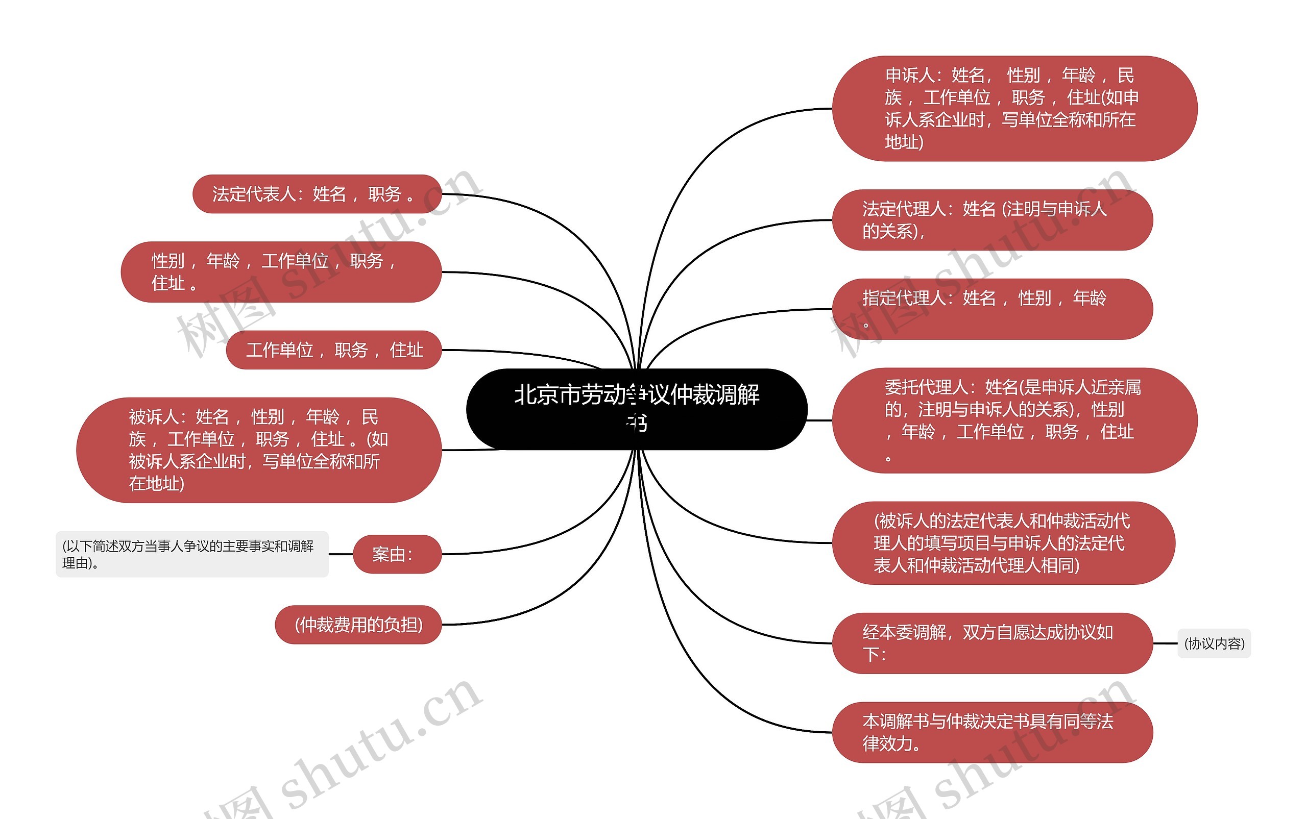 北京市劳动争议仲裁调解书