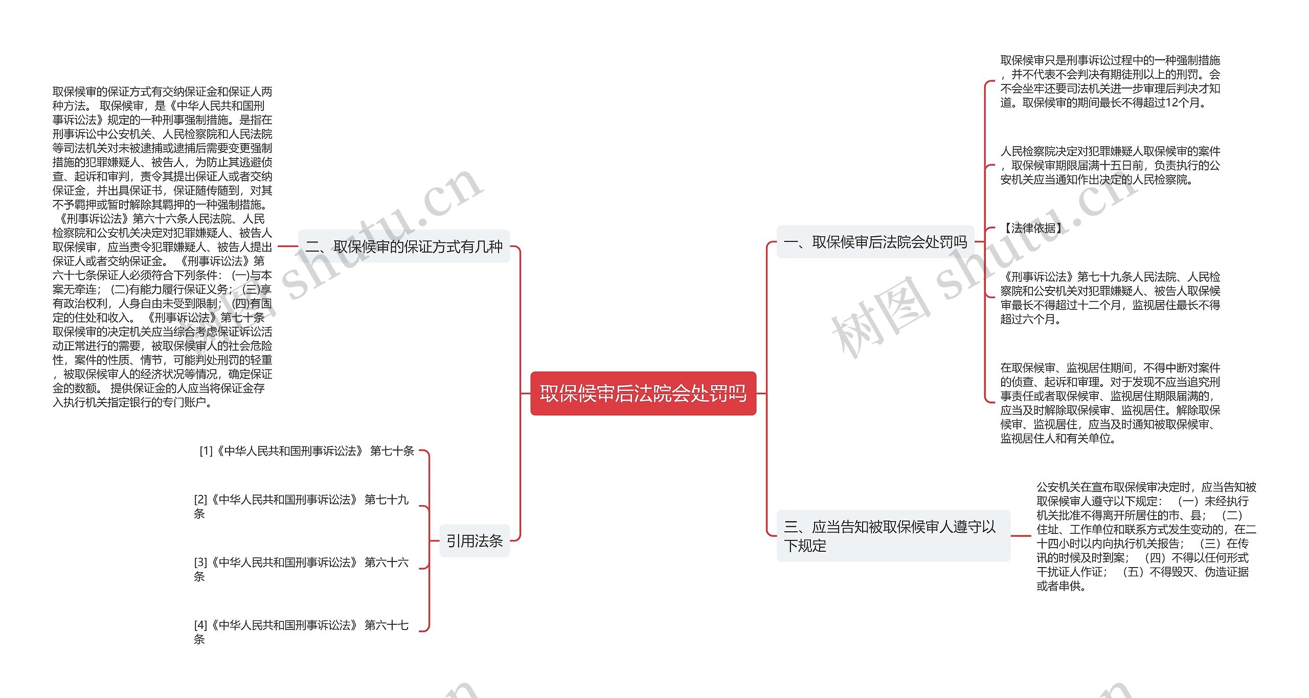 取保候审后法院会处罚吗