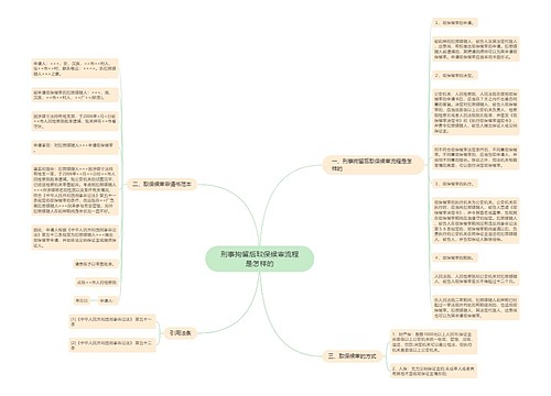 刑事拘留后取保候审流程是怎样的