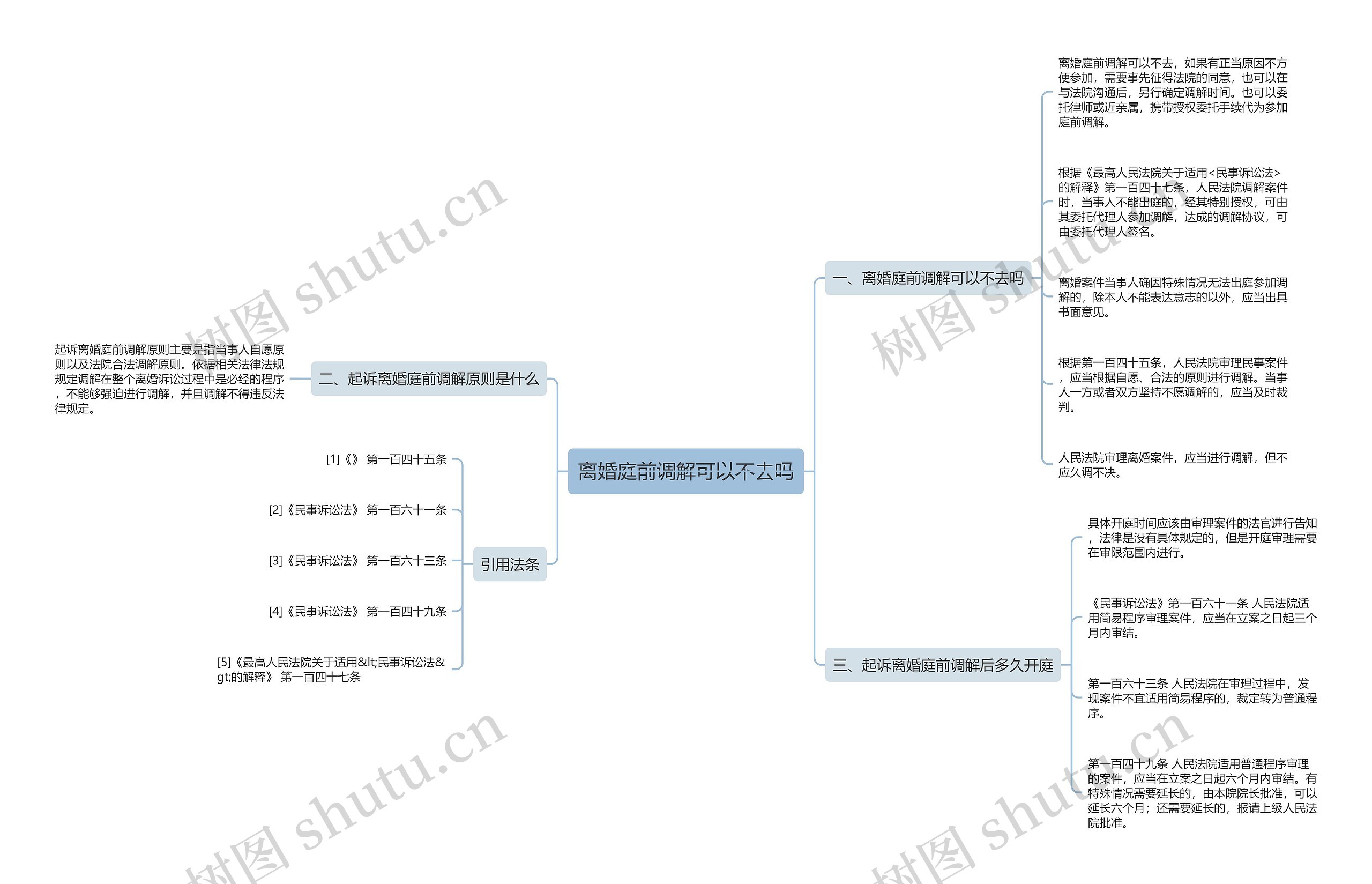 离婚庭前调解可以不去吗思维导图