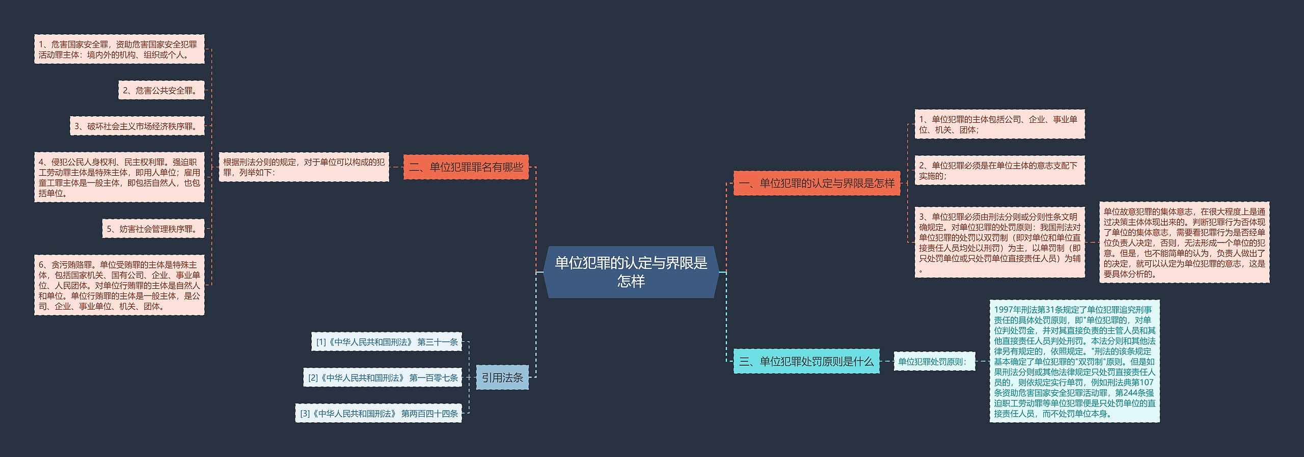 单位犯罪的认定与界限是怎样思维导图