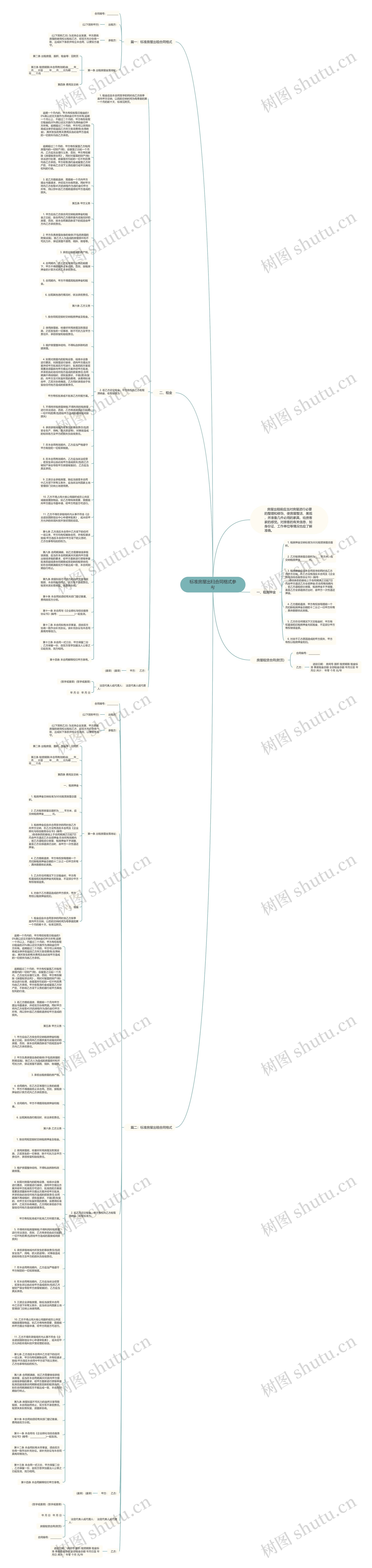 标准房屋出租合同格式参考思维导图