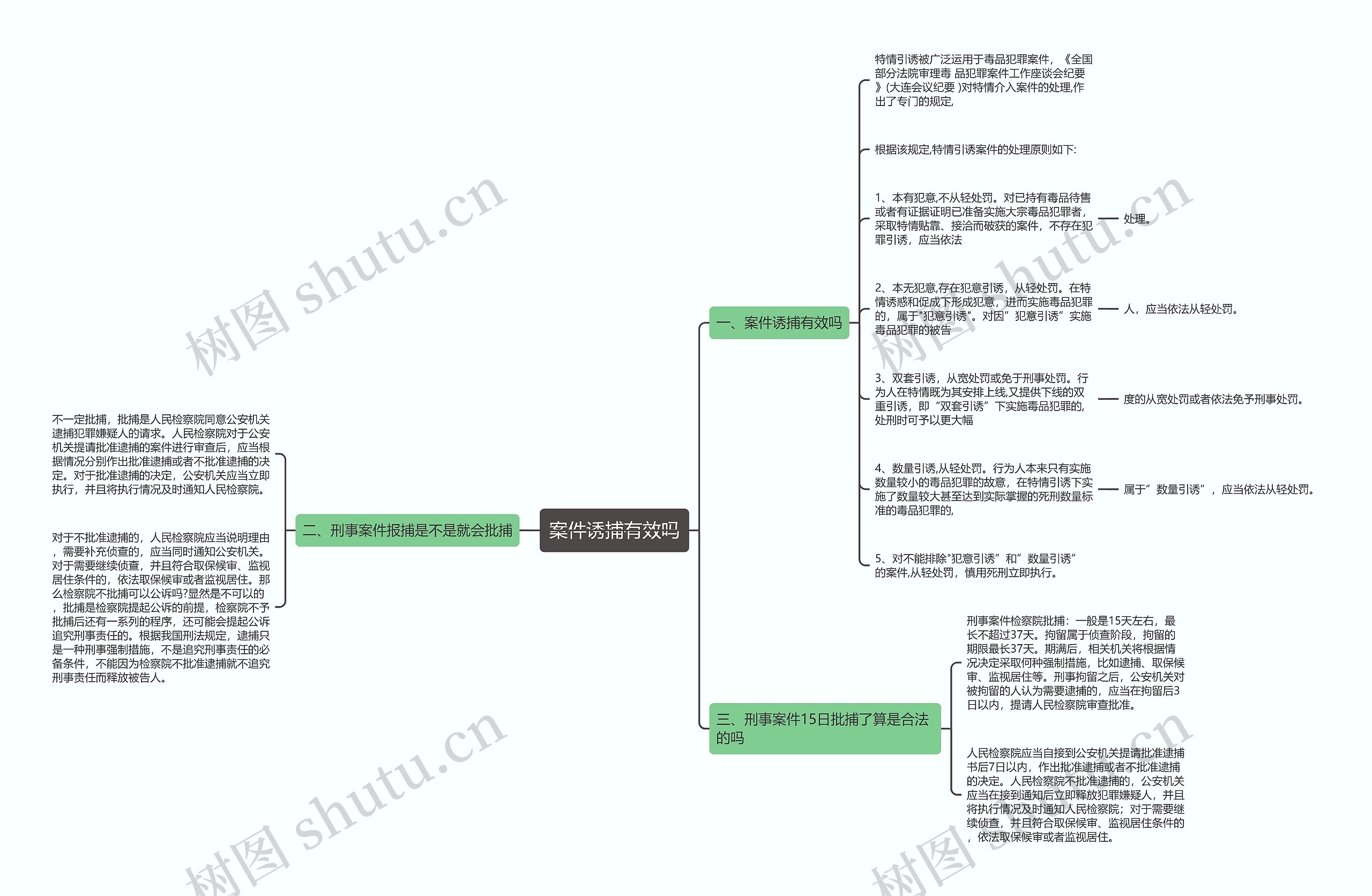 案件诱捕有效吗思维导图