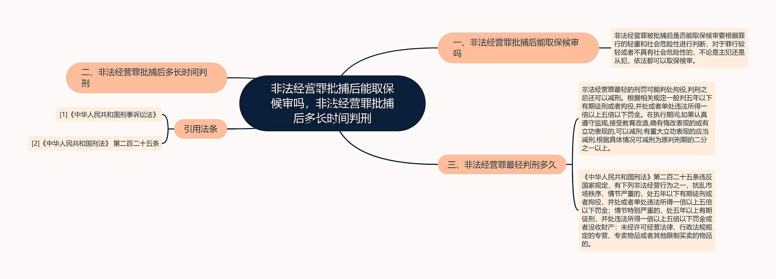 非法经营罪批捕后能取保候审吗，非法经营罪批捕后多长时间判刑