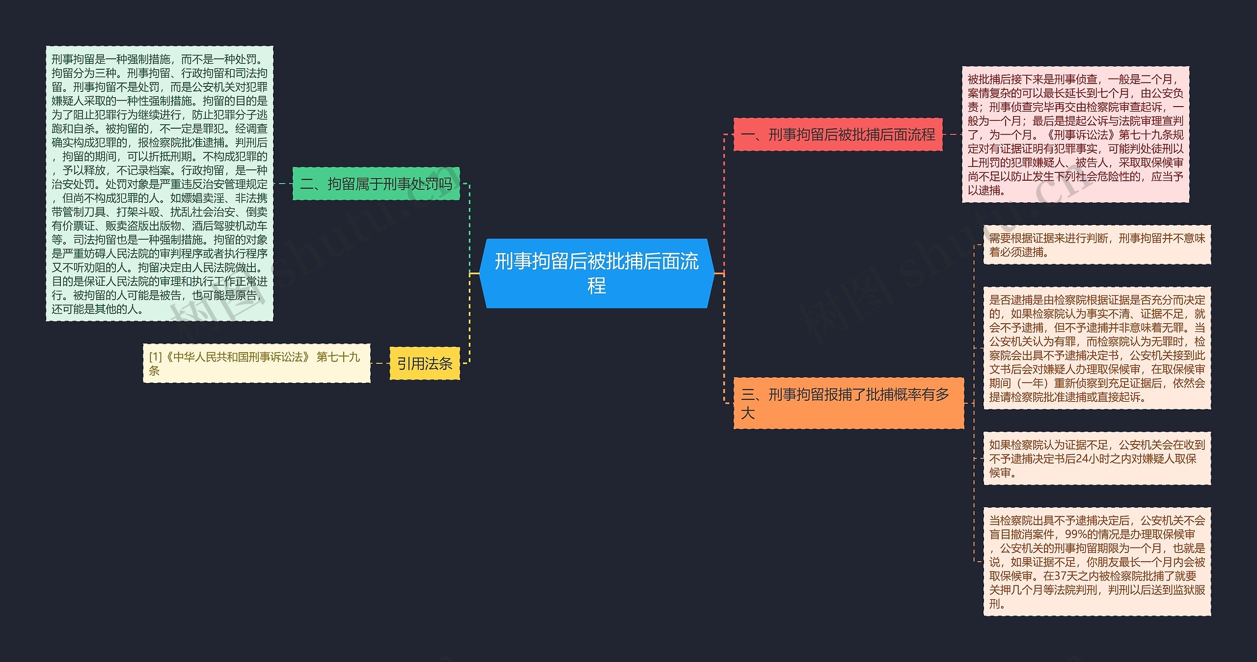 刑事拘留后被批捕后面流程