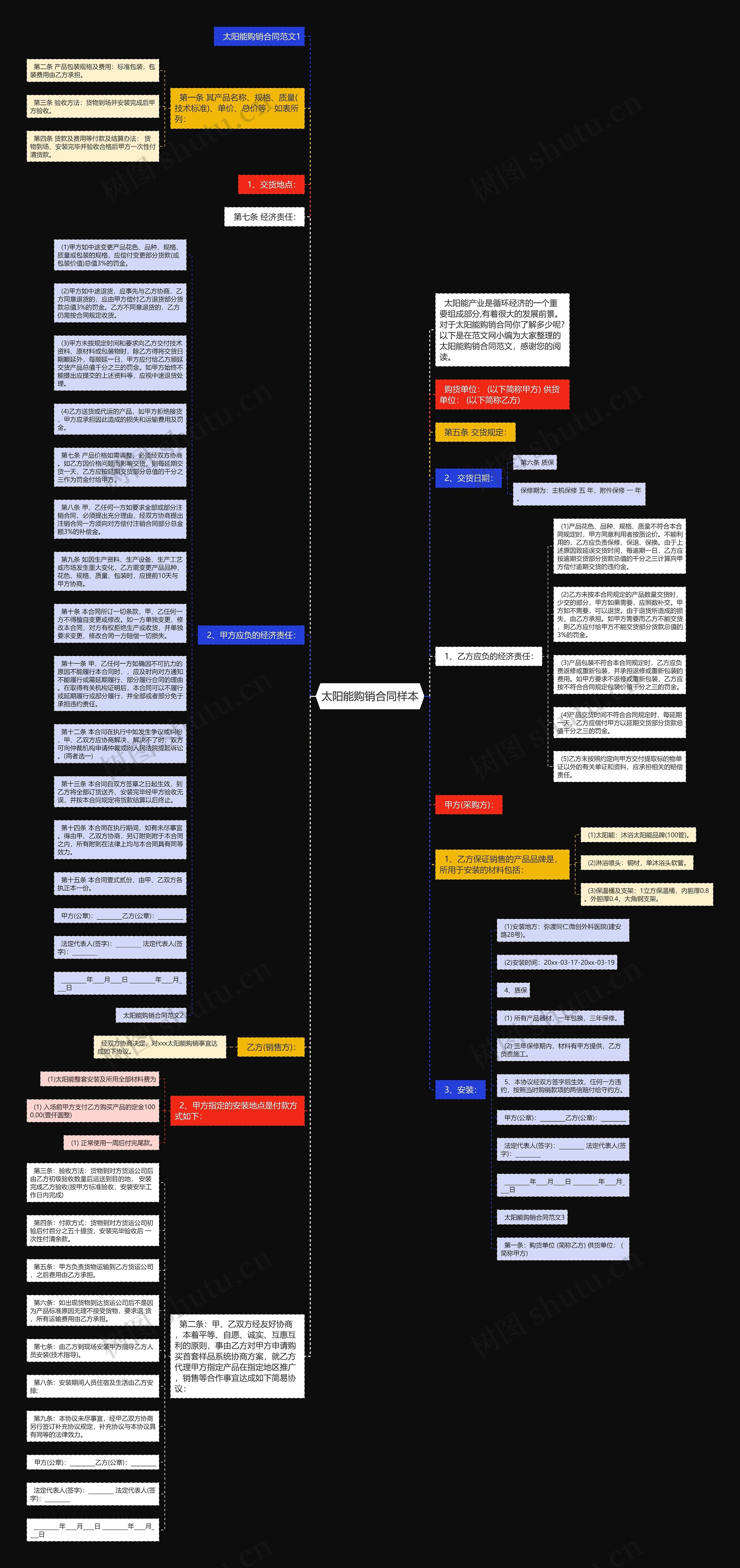 太阳能购销合同样本思维导图高清图 太阳能购销合同样本思维导图