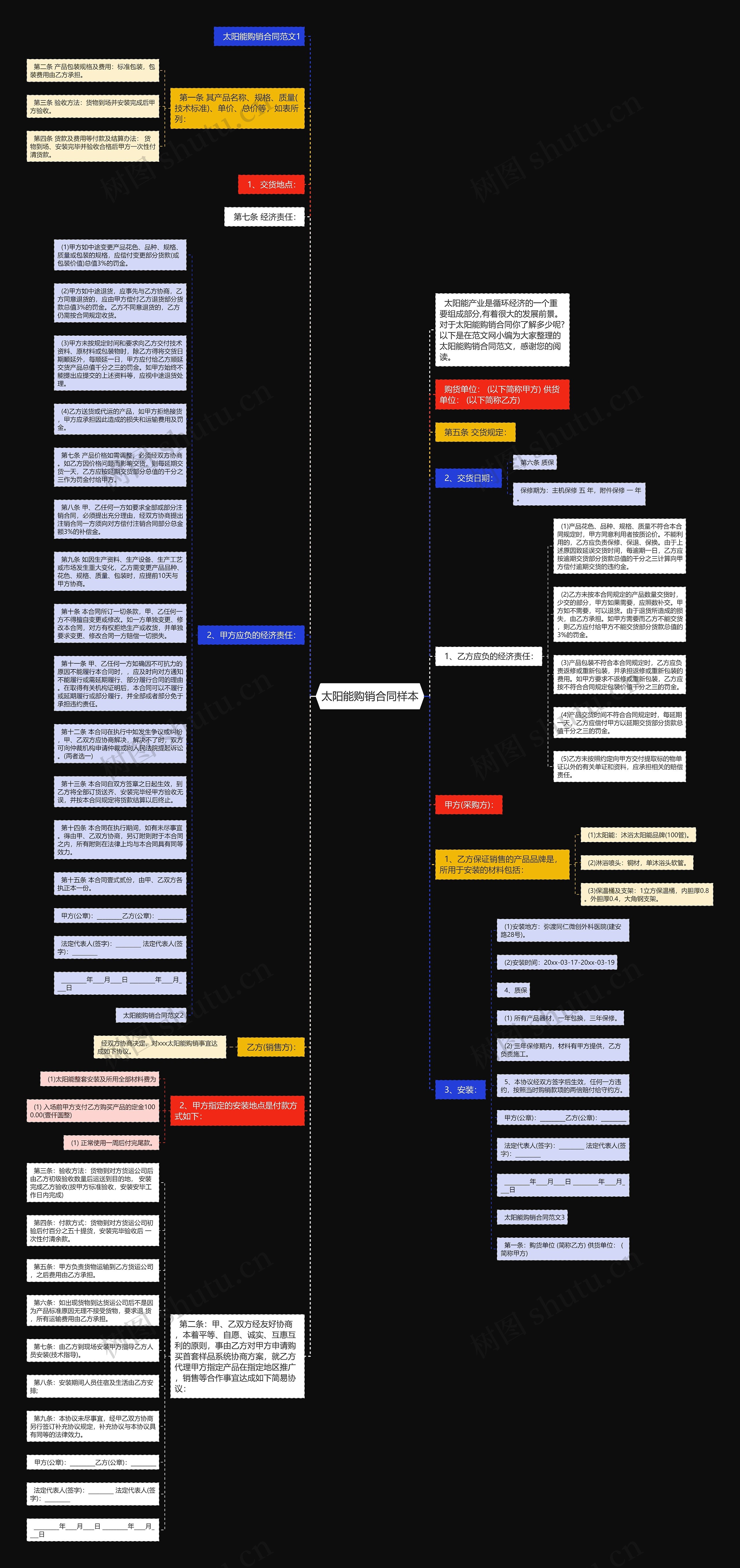 太阳能购销合同样本思维导图