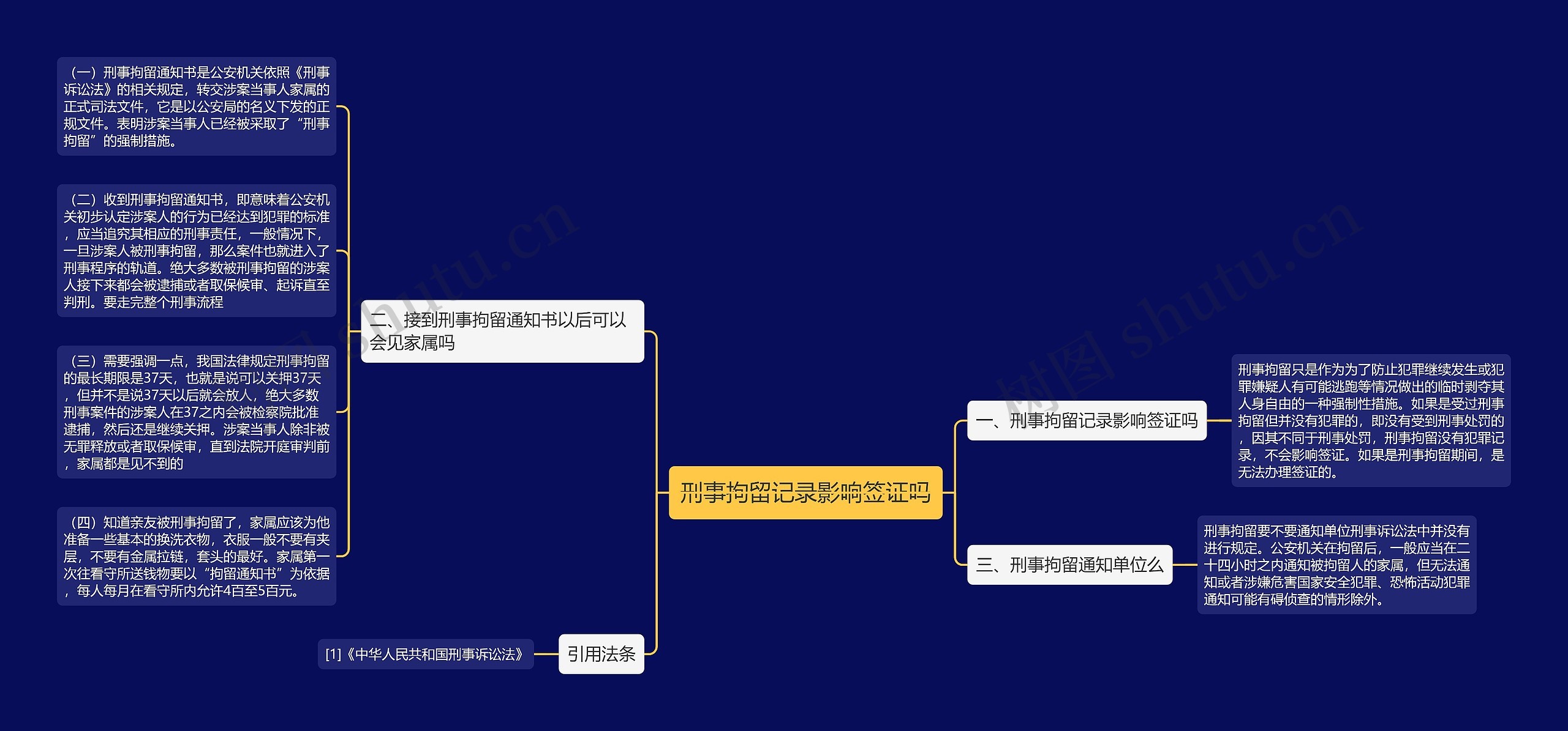 刑事拘留记录影响签证吗思维导图