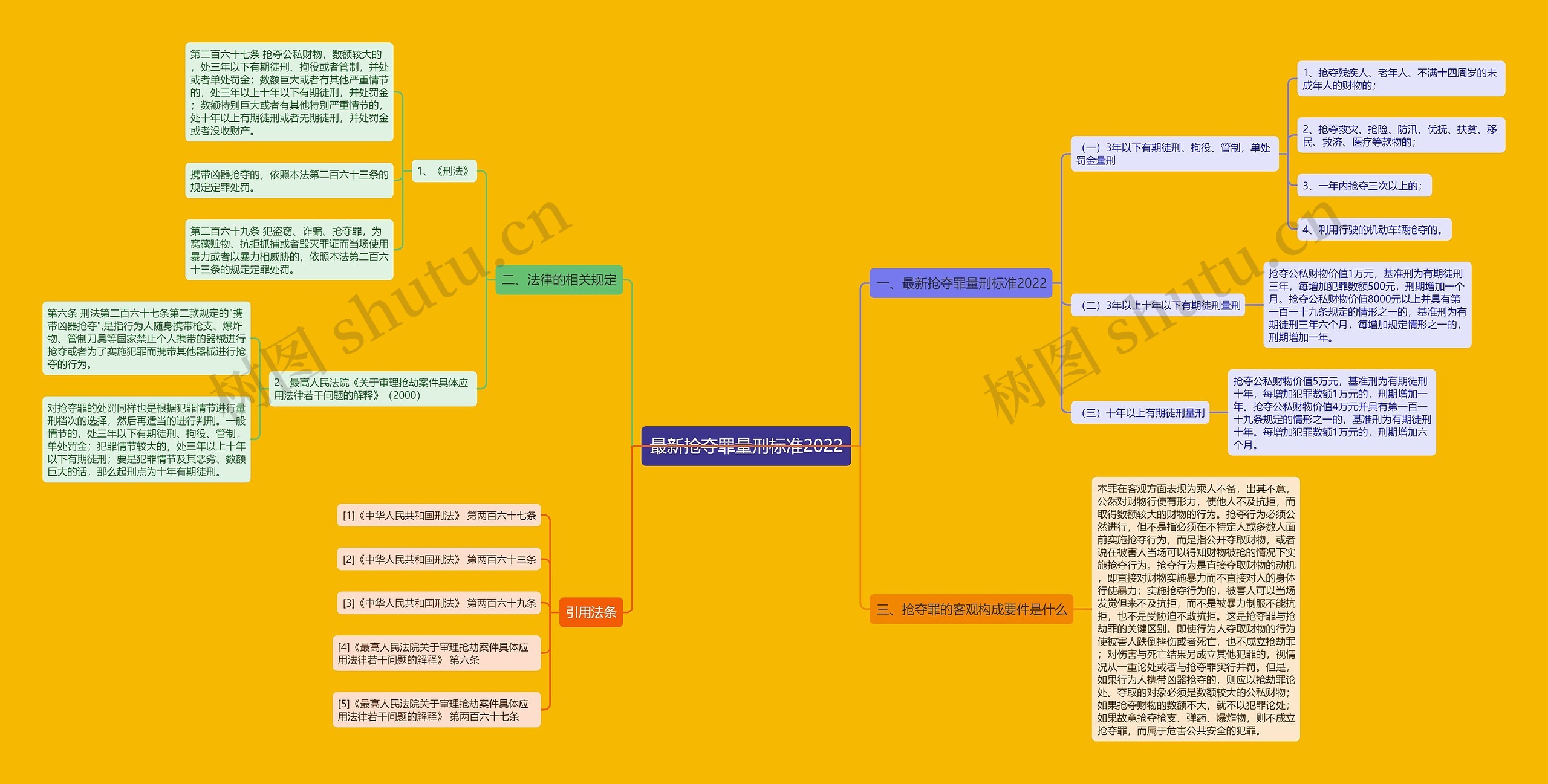 最新抢夺罪量刑标准2022思维导图