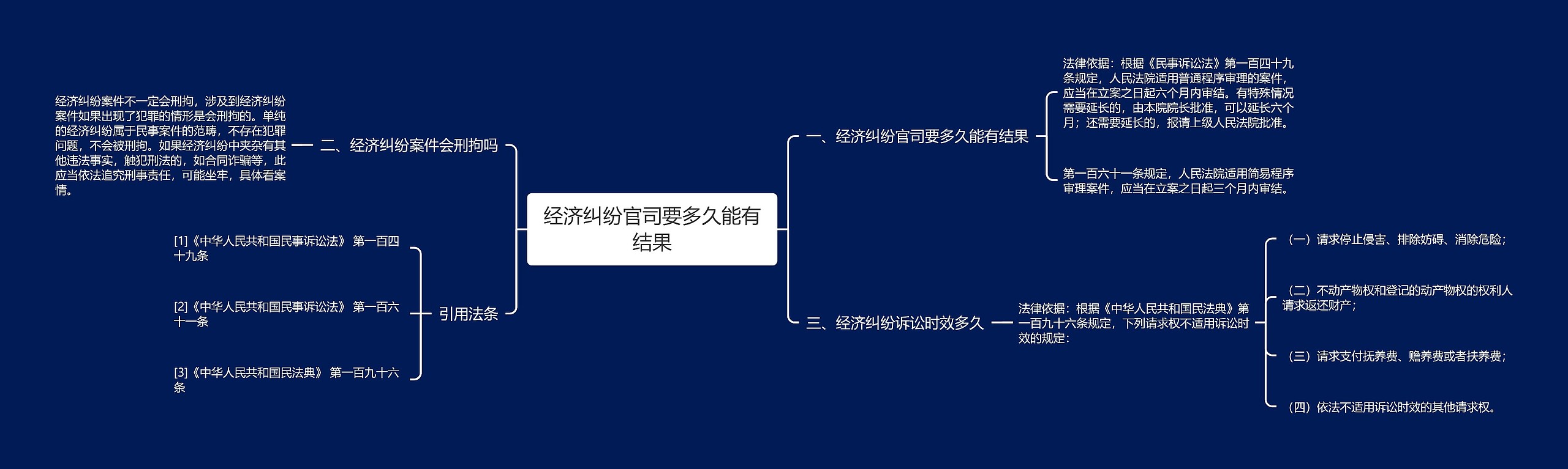 经济纠纷官司要多久能有结果