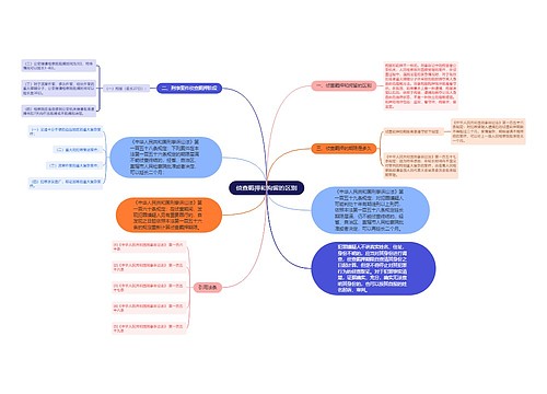 侦查羁押和拘留的区别