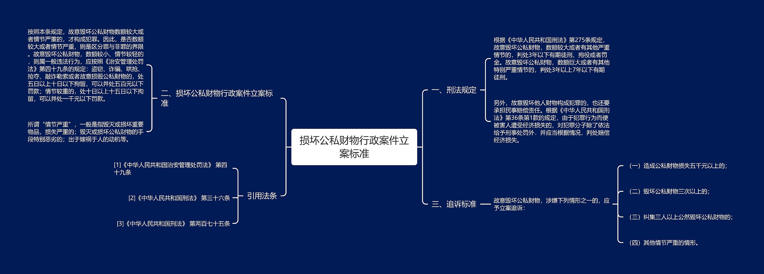 损坏公私财物行政案件立案标准