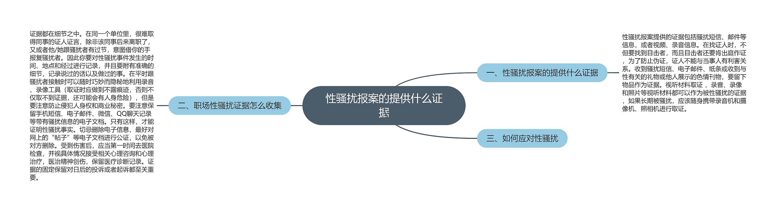 性骚扰报案的提供什么证据