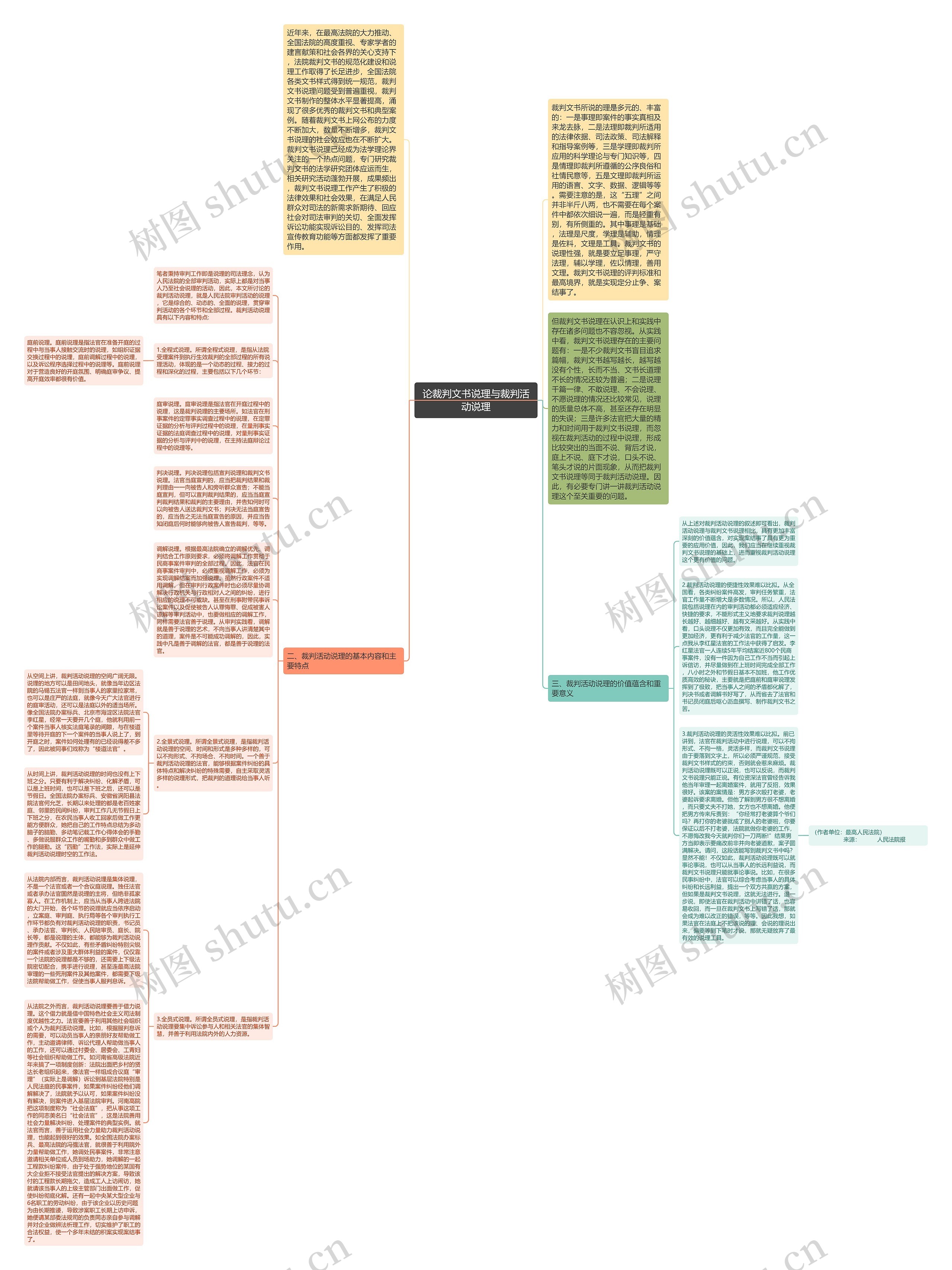 论裁判文书说理与裁判活动说理思维导图