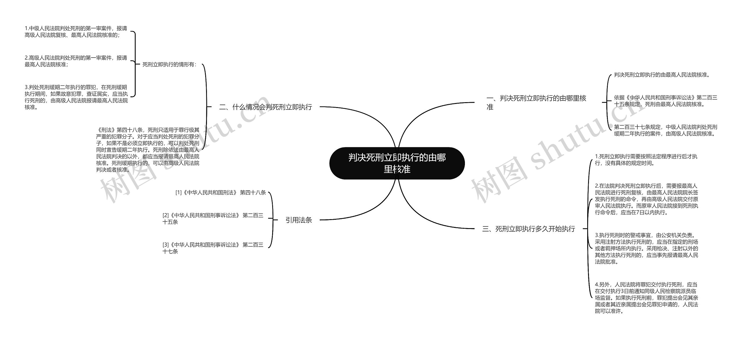 判决死刑立即执行的由哪里核准思维导图