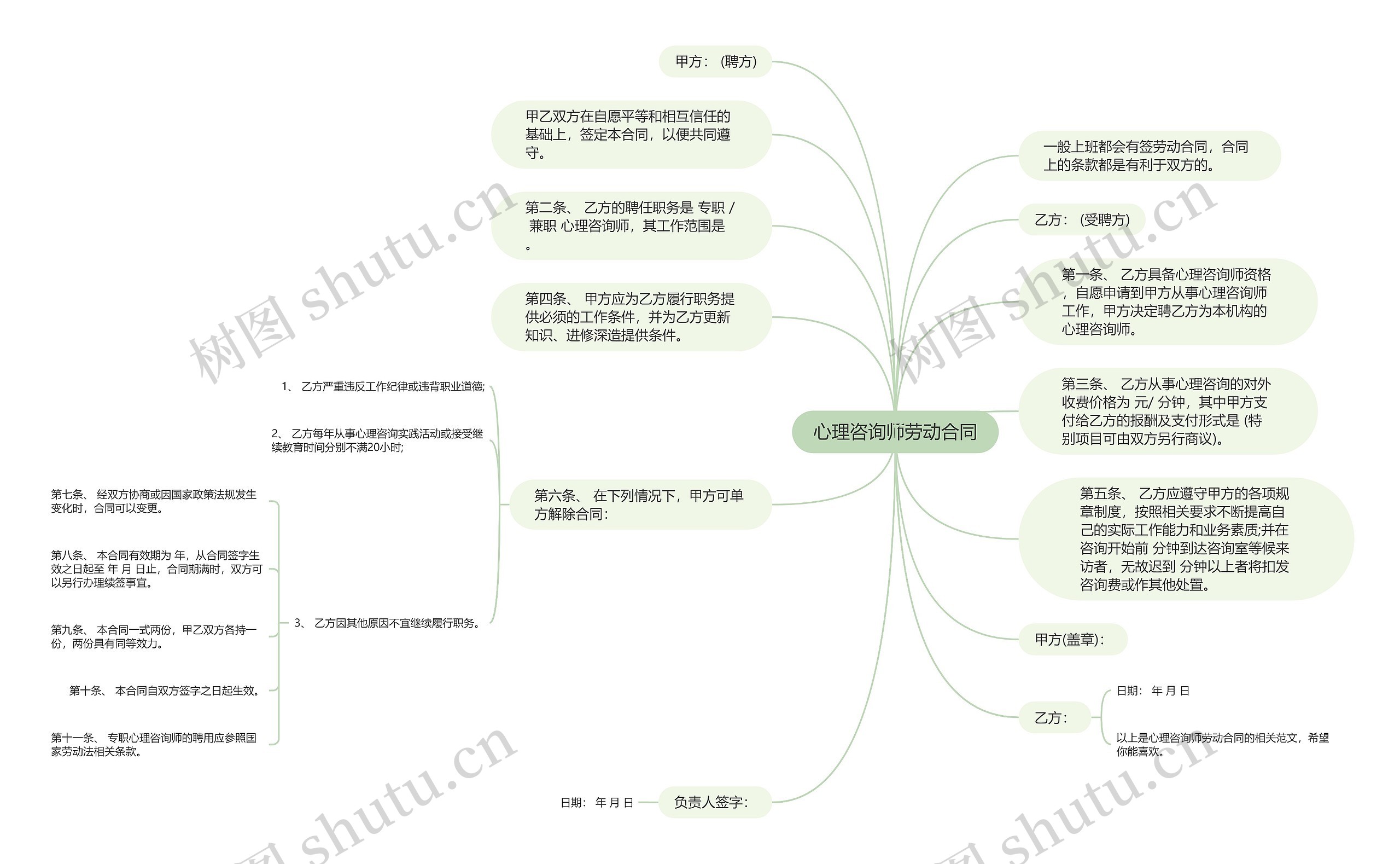 心理咨询师劳动合同