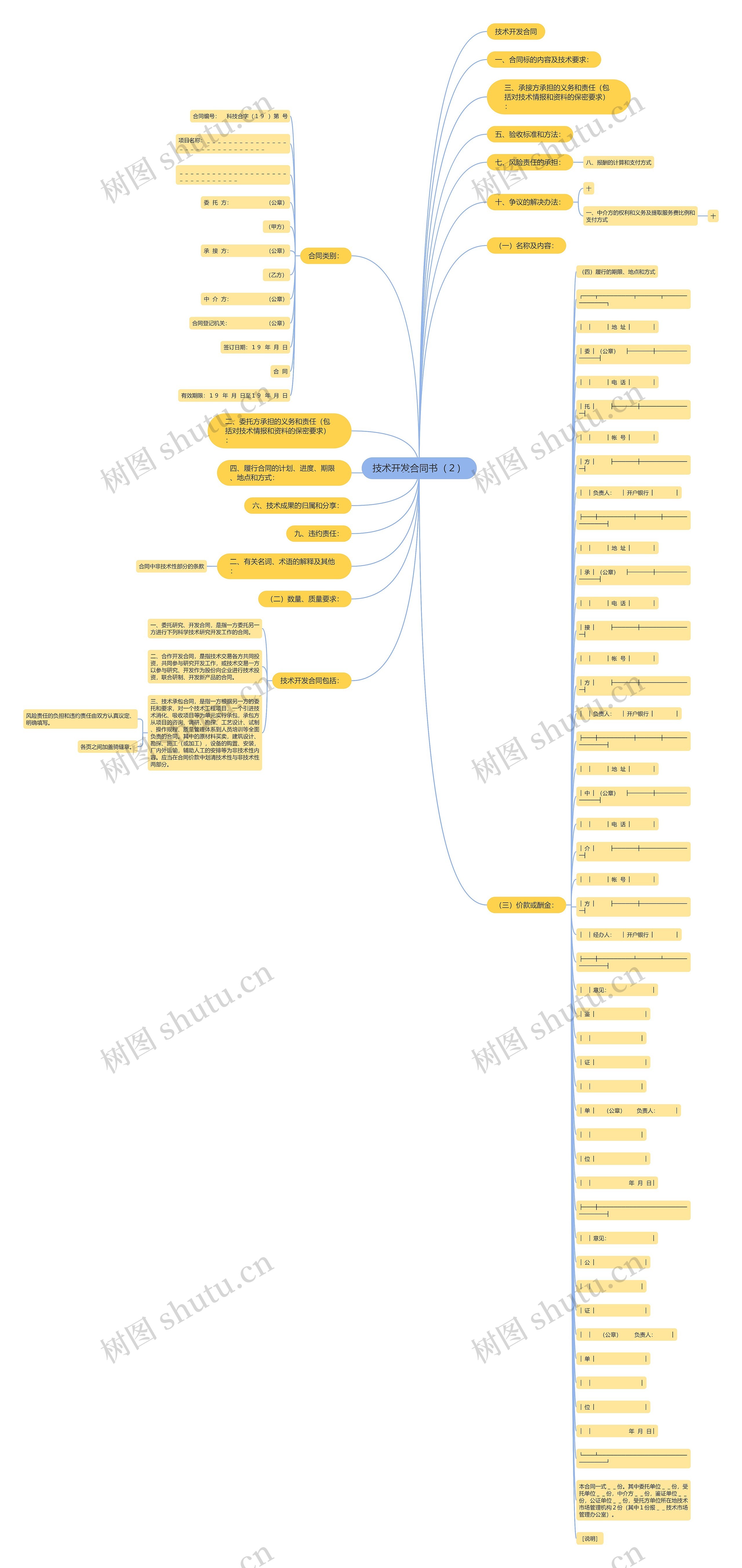 技术开发合同书（２）思维导图