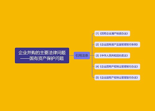 企业并购的主要法律问题——国有资产保护问题