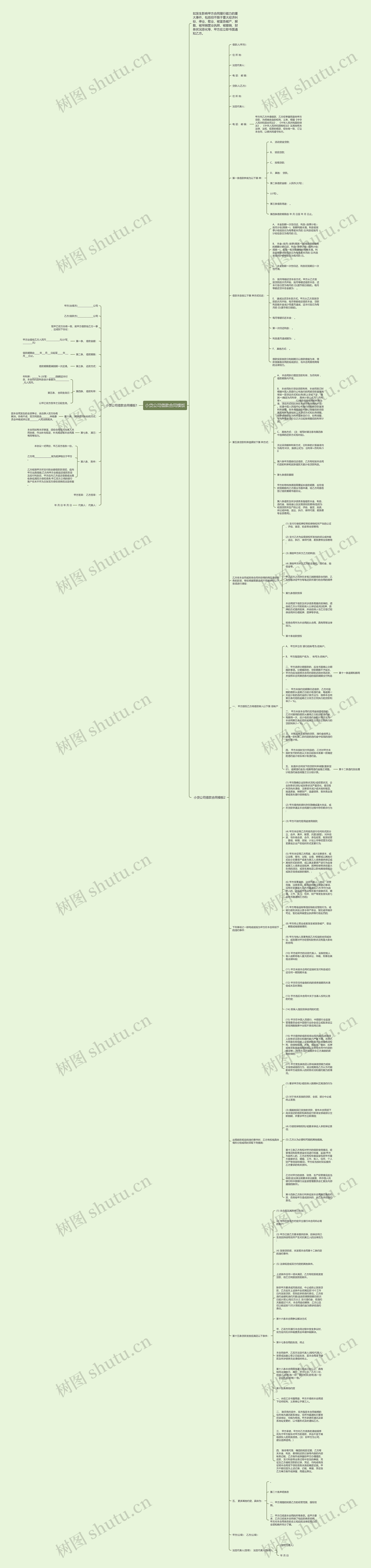 小贷公司借款合同思维导图