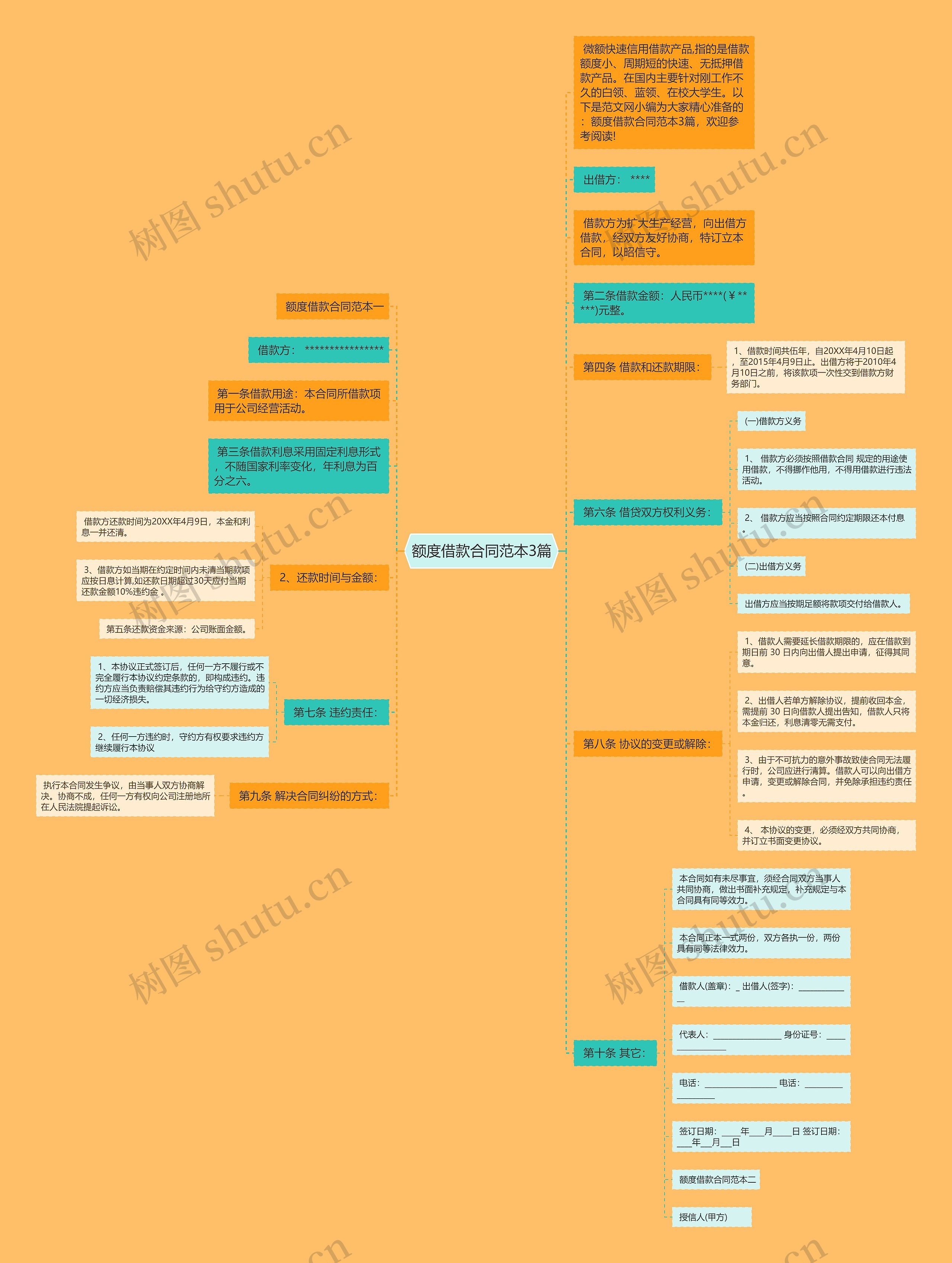 额度借款合同范本3篇思维导图