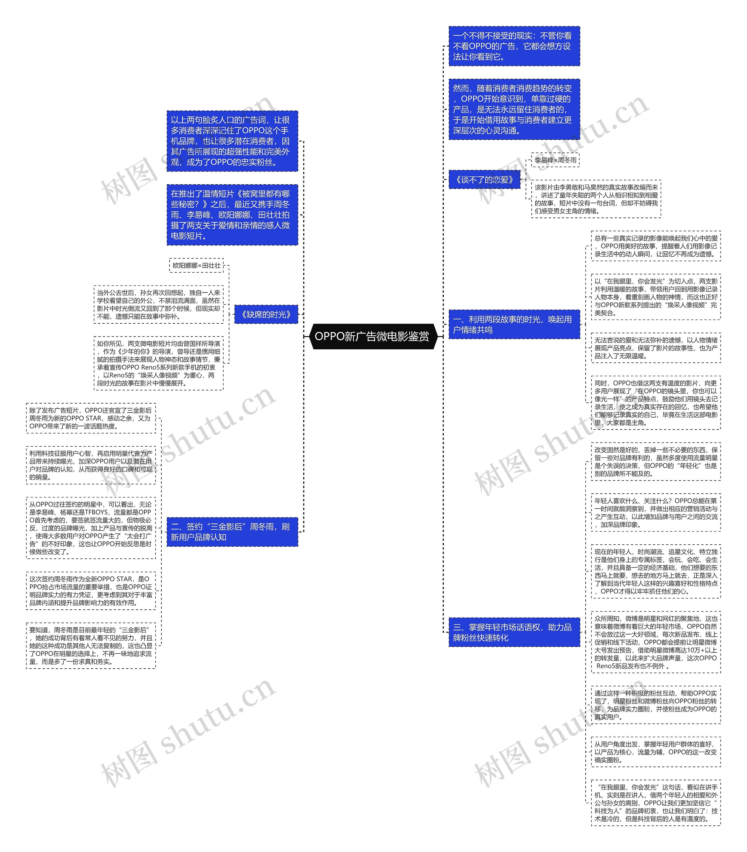 OPPO新广告微电影鉴赏 思维导图