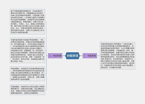 仲裁审理