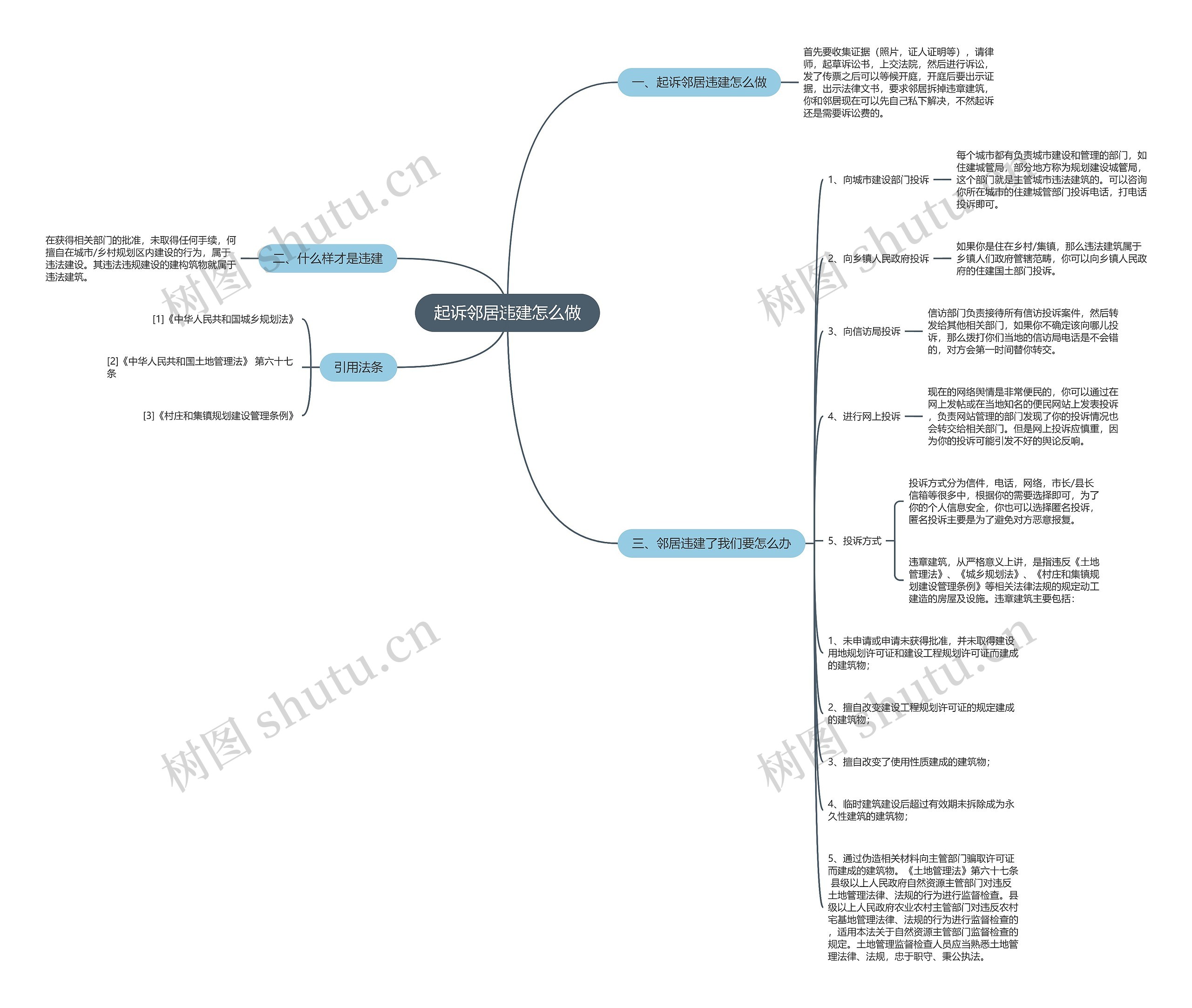 起诉邻居违建怎么做 起诉邻居违建怎么做