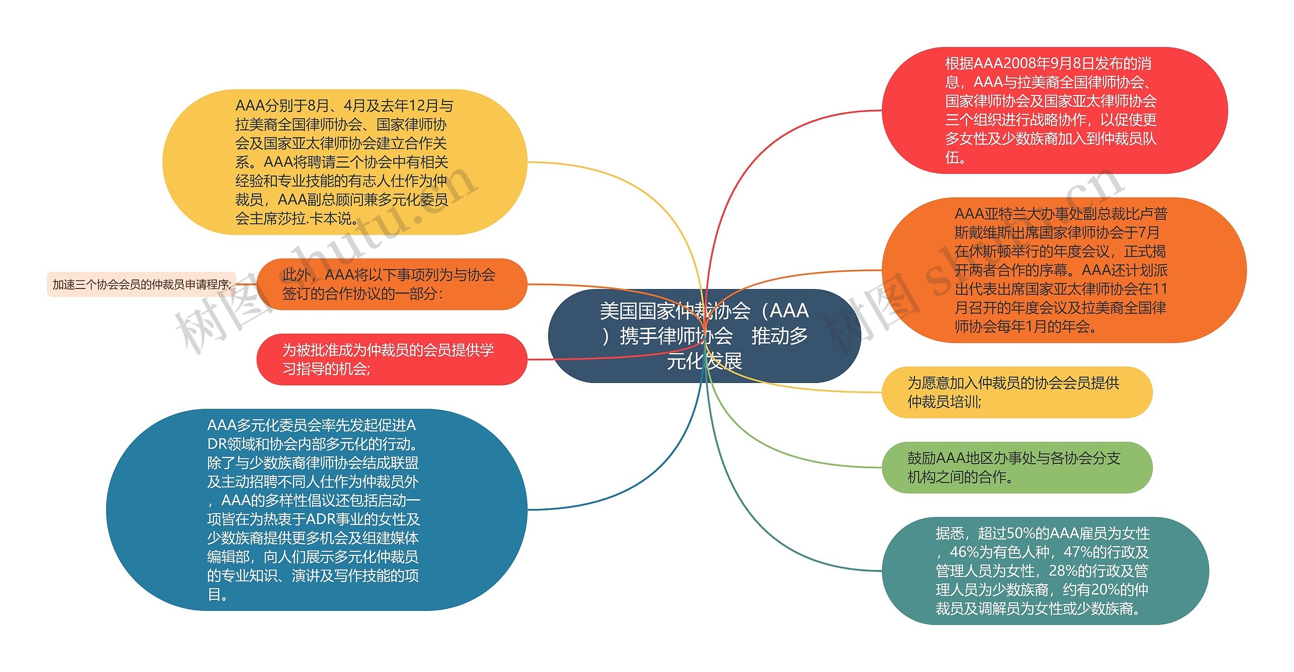 美国国家仲裁协会（AAA）携手律师协会　推动多元化发展