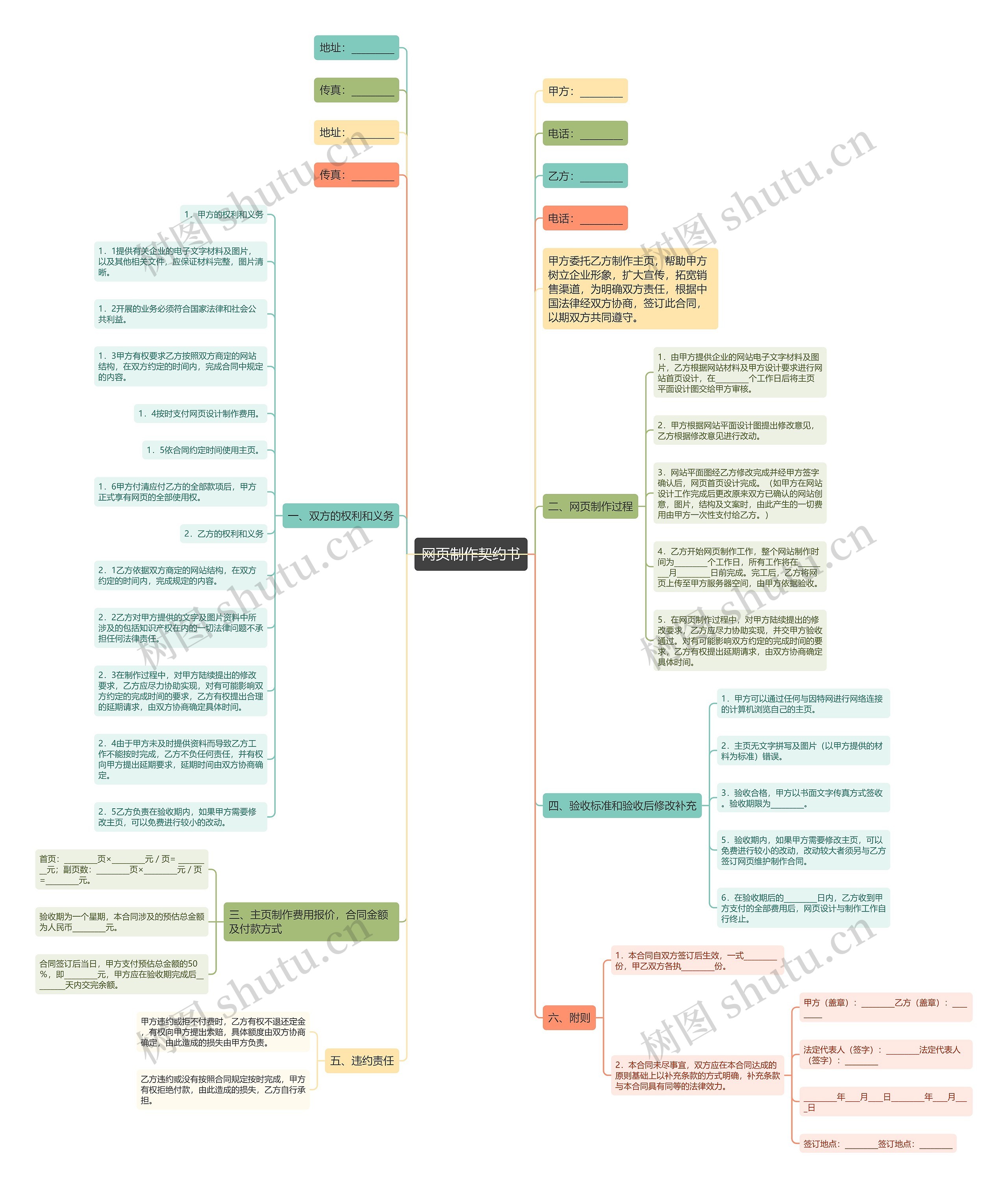网页制作契约书思维导图