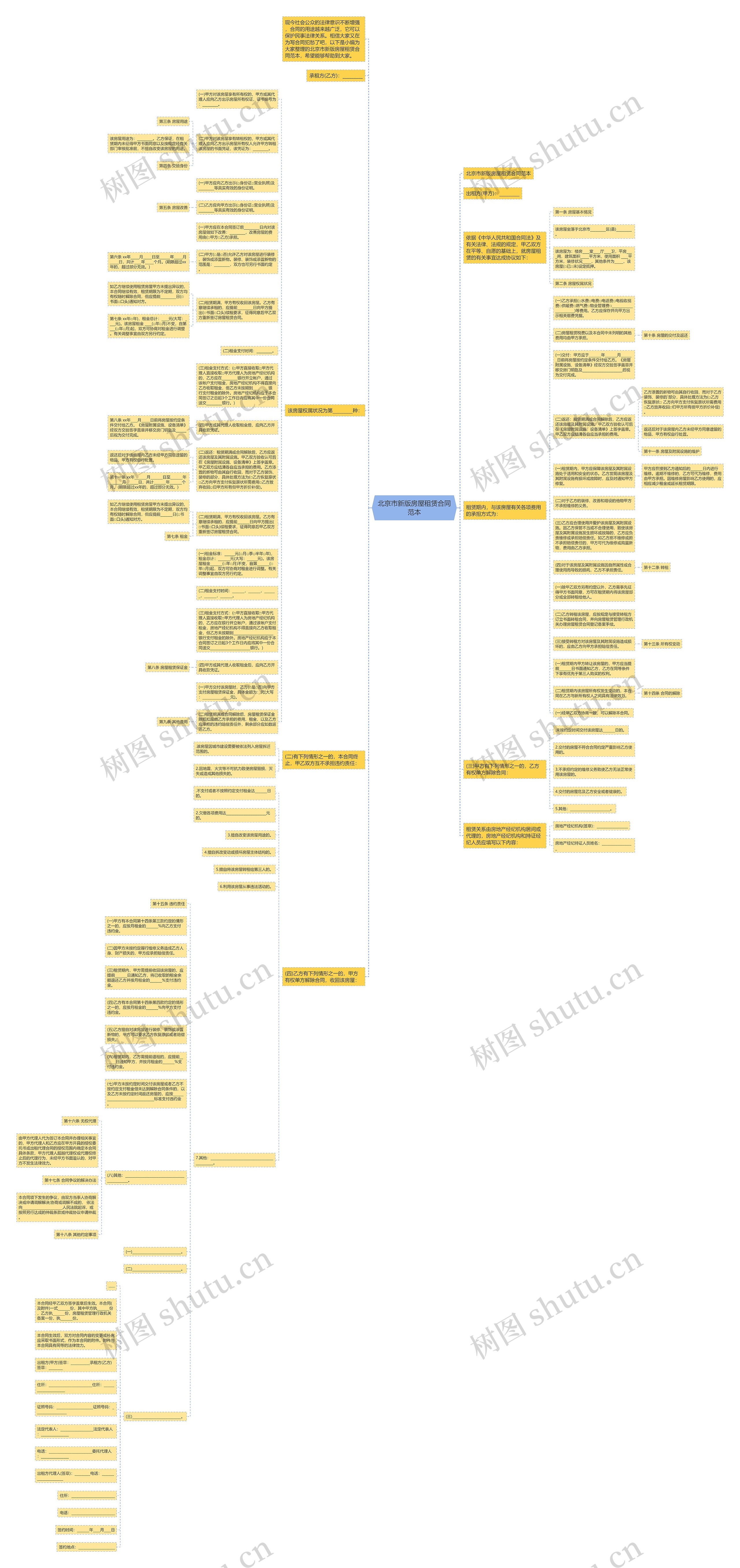 北京市新版房屋租赁合同范本思维导图