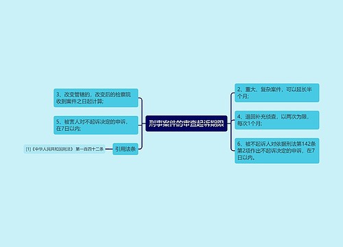 刑事案件的审查起诉期限